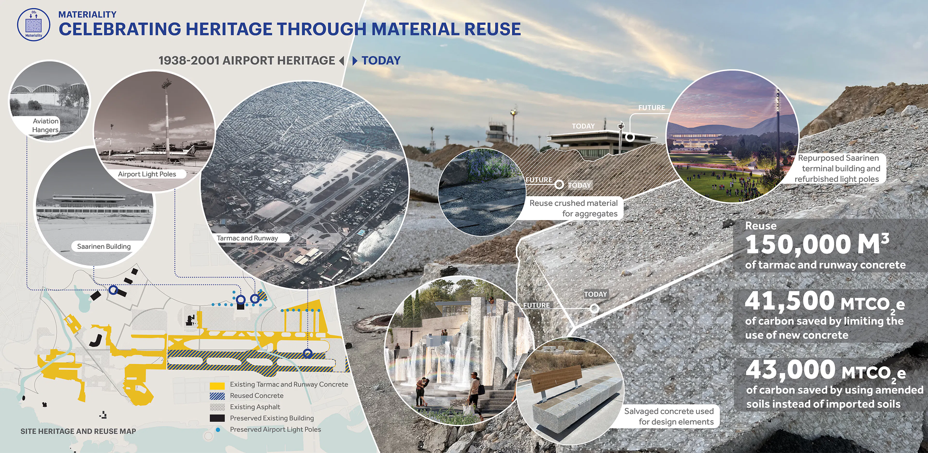 The Ellinikon Metropolitan Park and Coastal Front — 5