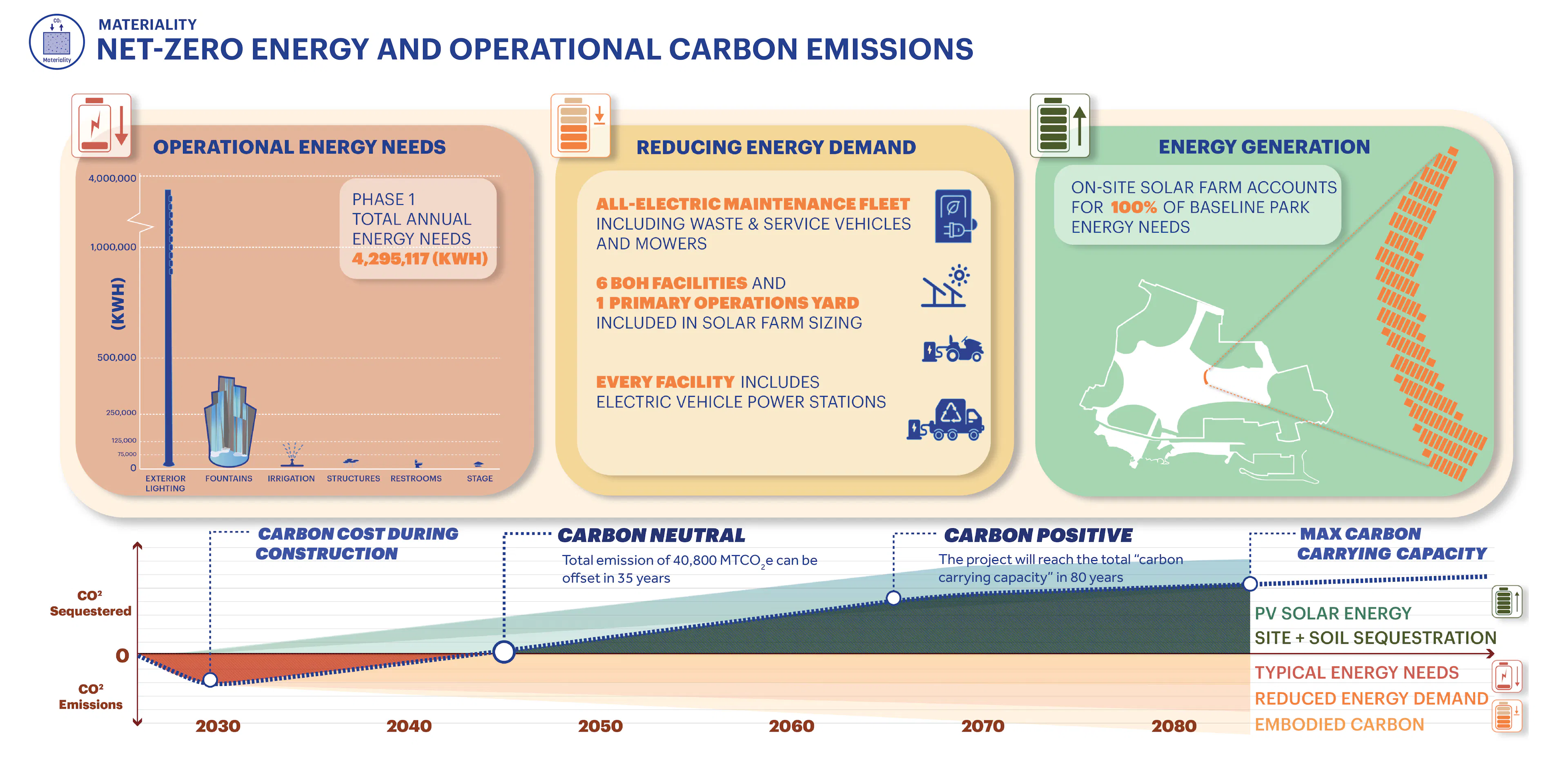 The Ellinikon Metropolitan Park and Coastal Front — 6