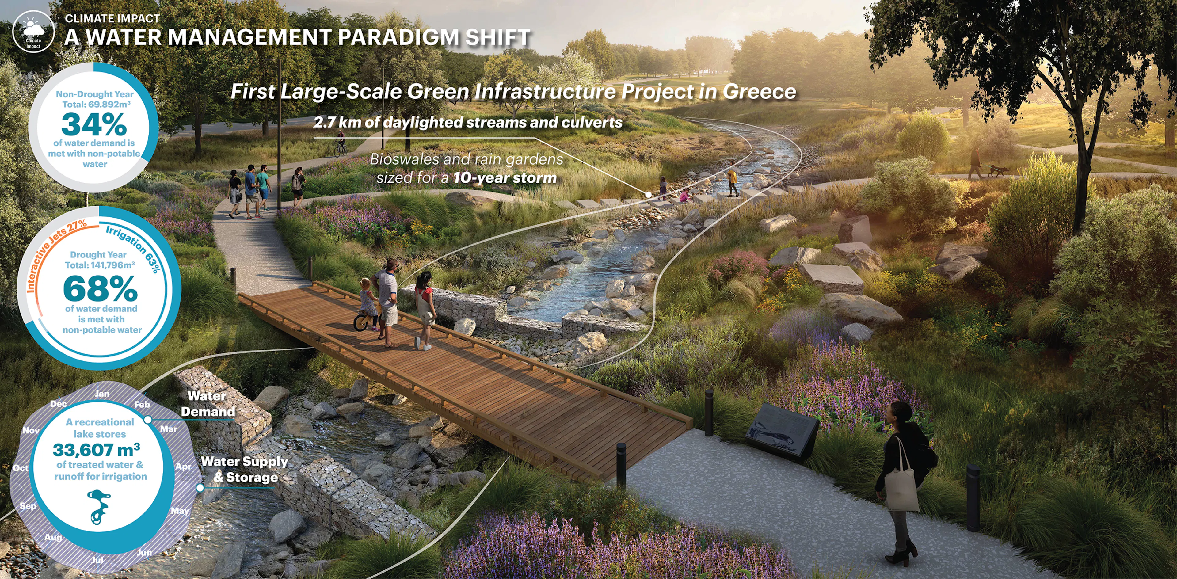 The Ellinikon Metropolitan Park and Coastal Front — 13