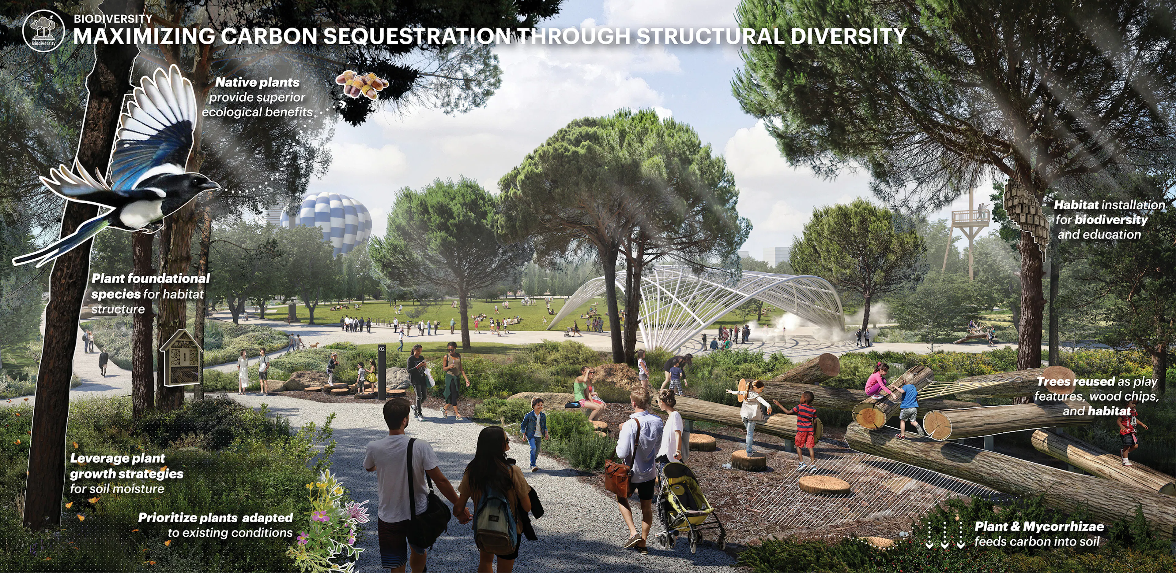 The Ellinikon Metropolitan Park and Coastal Front — 20