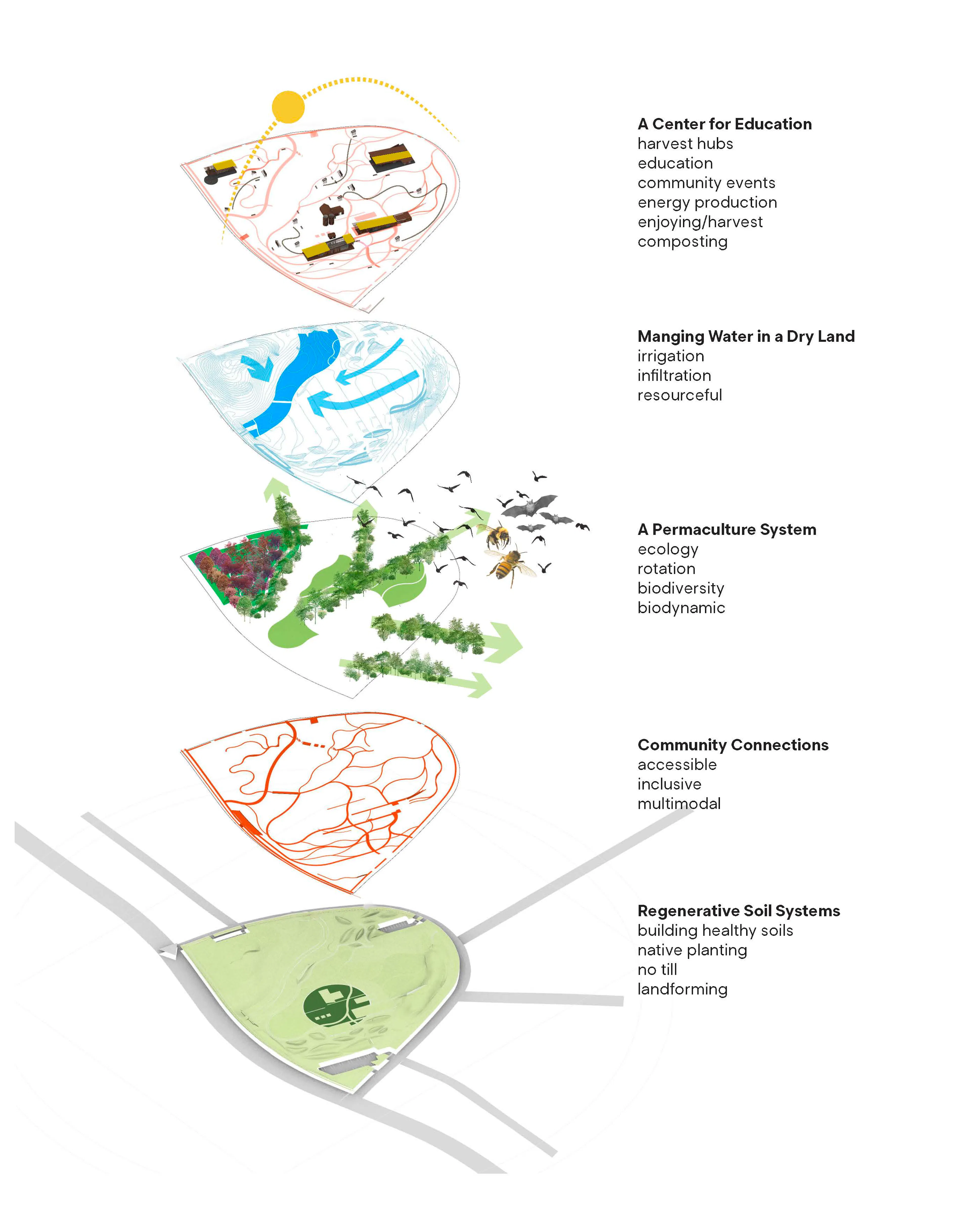 1881 Farm Park — 7