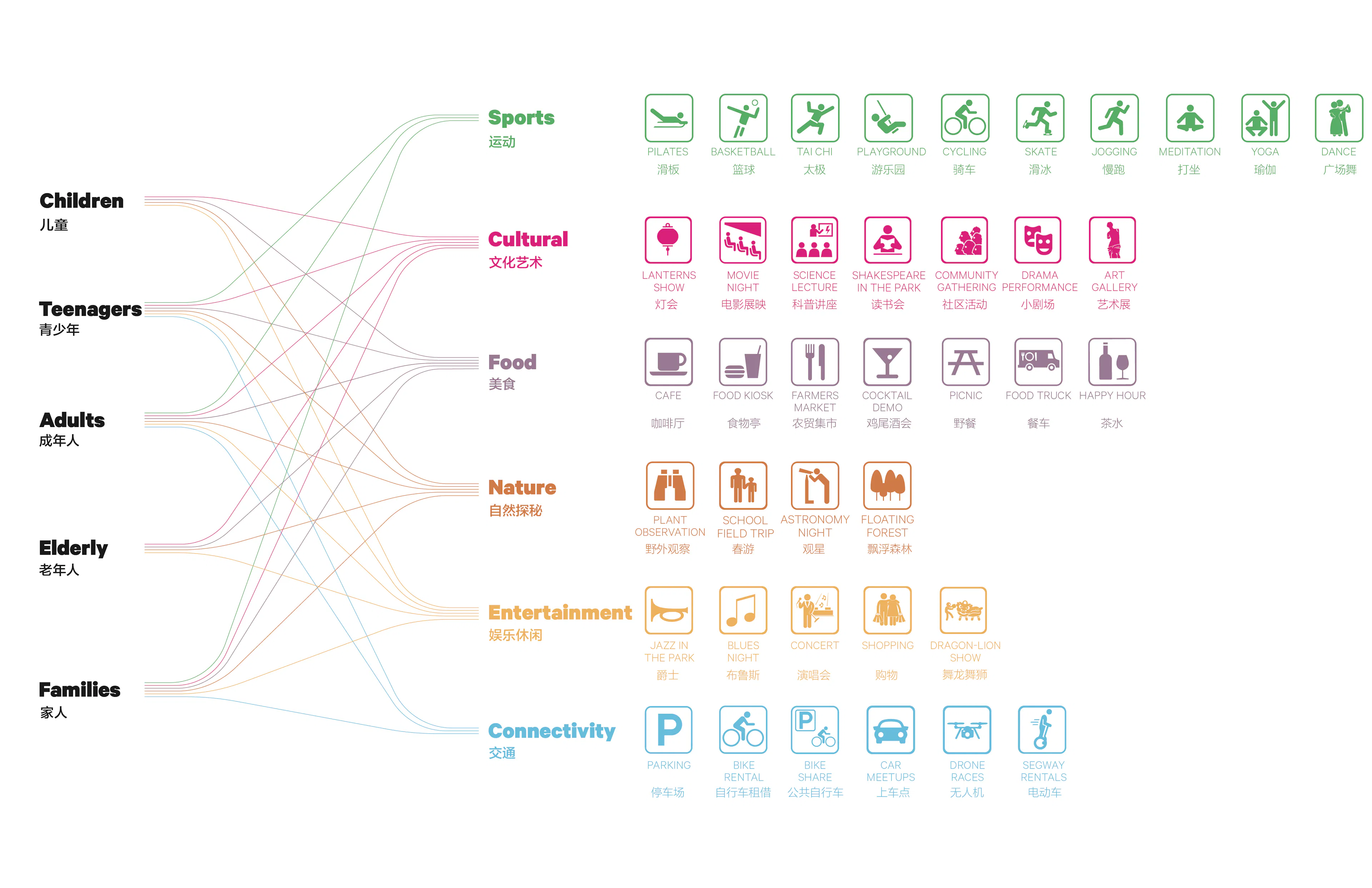 Asian Games 2022 Master Plan and Hybrid Buildings — 25