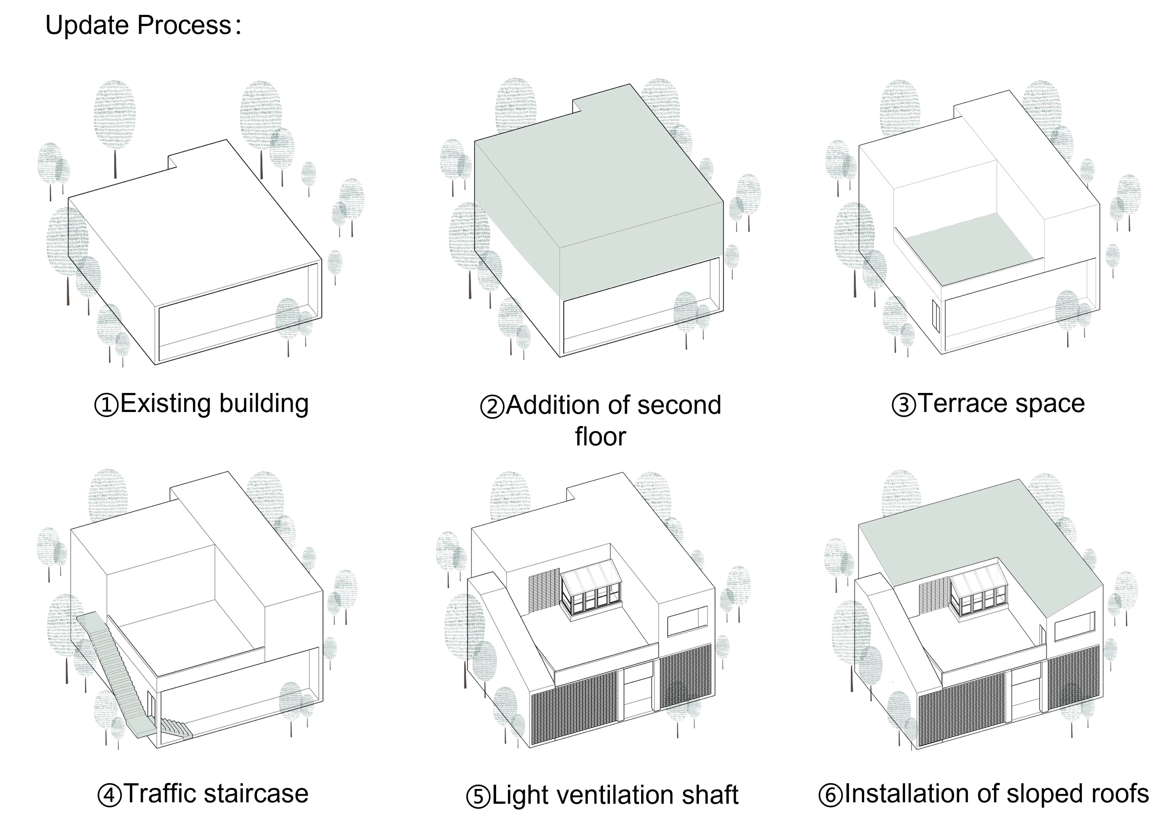 Glass Brick Dwelling in Bayi Village, Weinan — 20