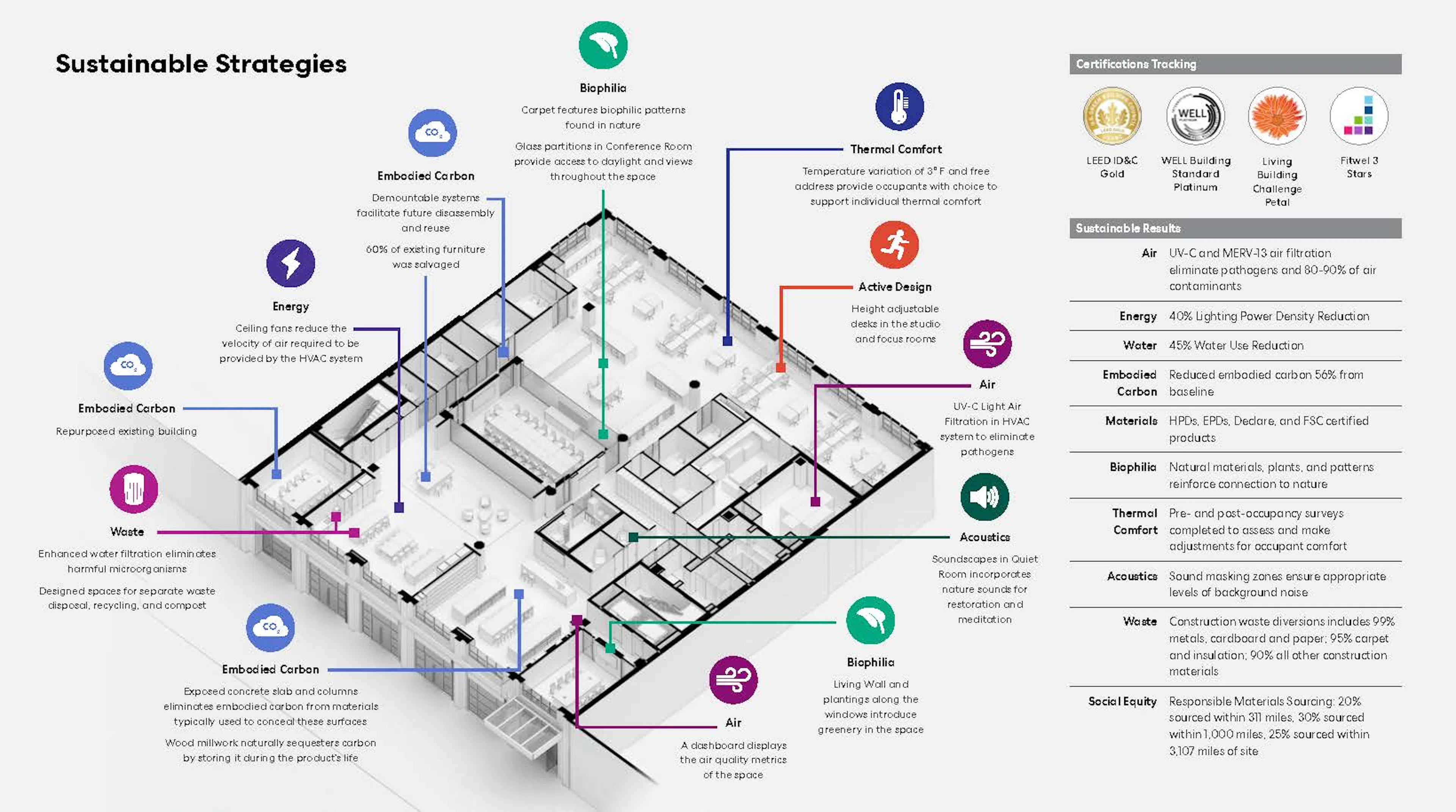 Architect’s Office — 2