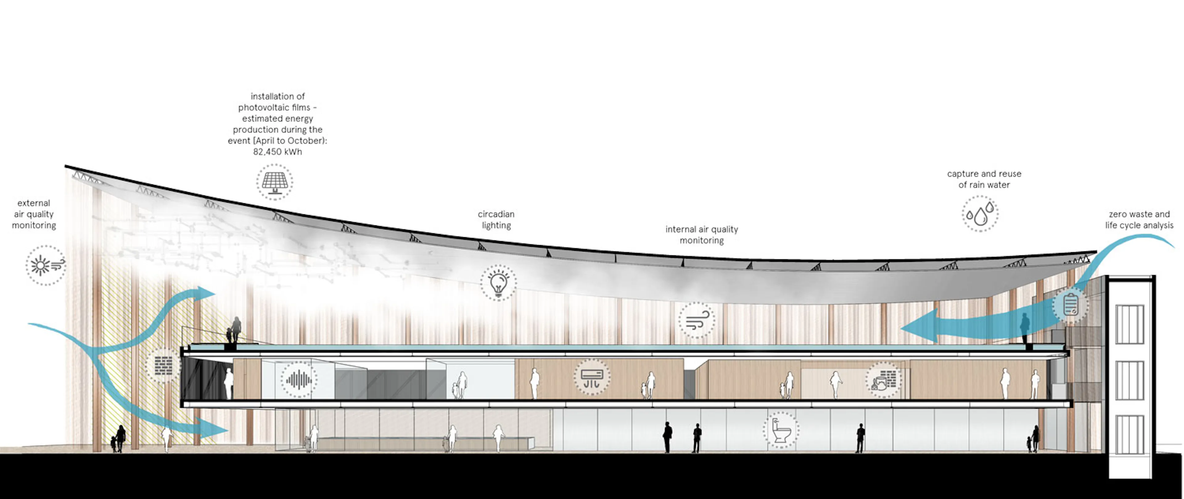 Brazil Pavilion at Expo Osaka 2025 — 13