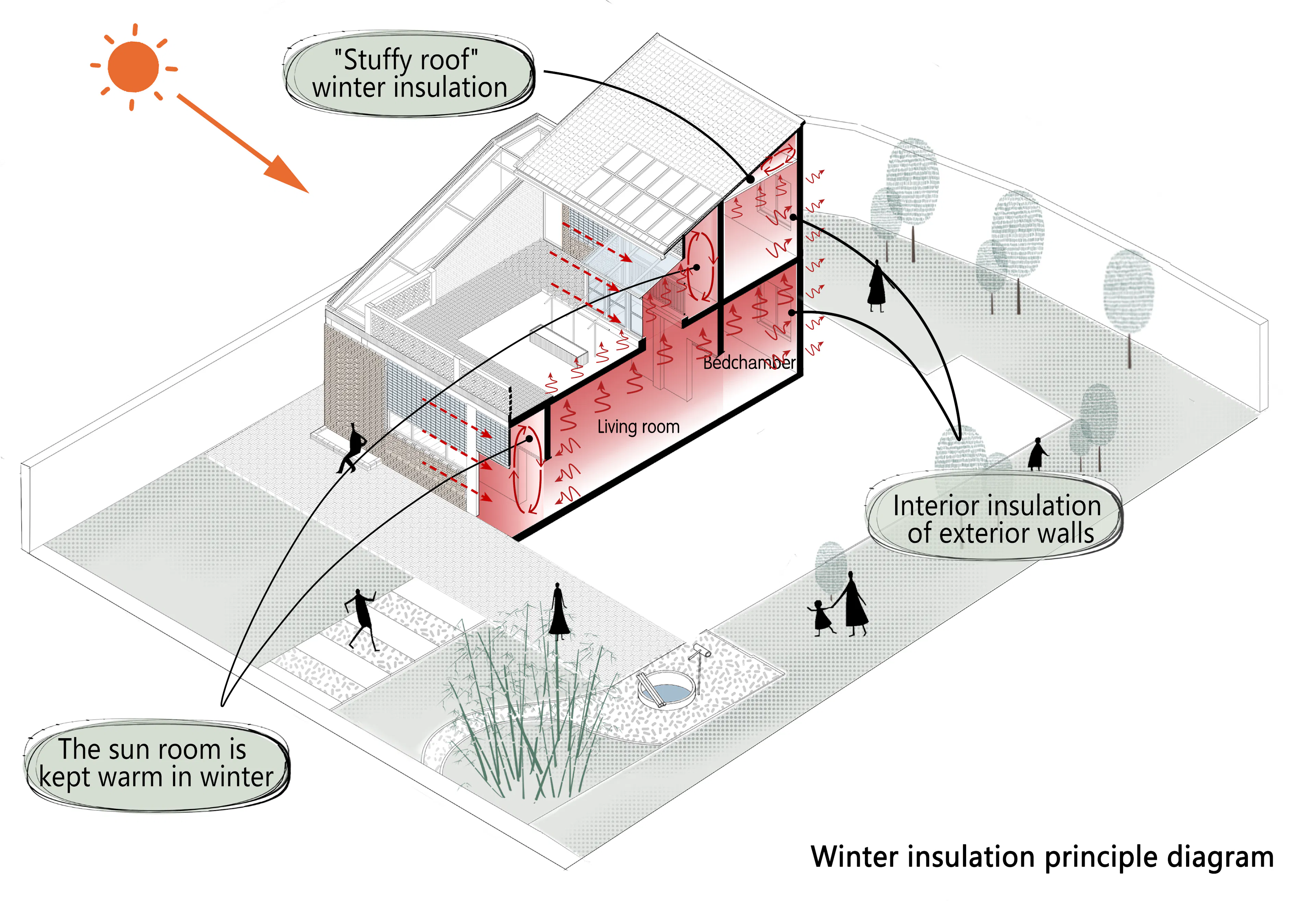 Glass Brick Dwelling in Bayi Village, Weinan — 21