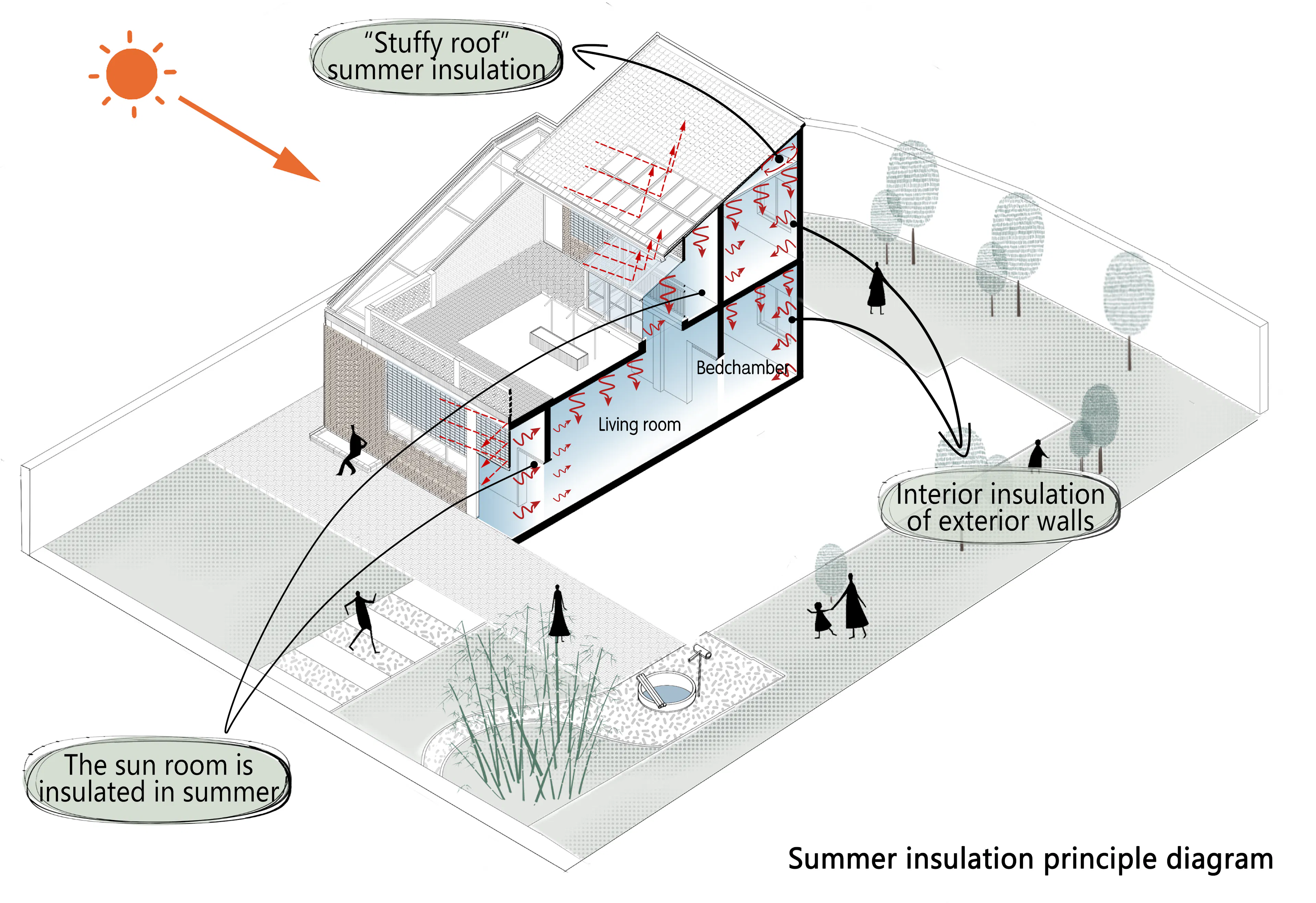 Glass Brick Dwelling in Bayi Village, Weinan — 22