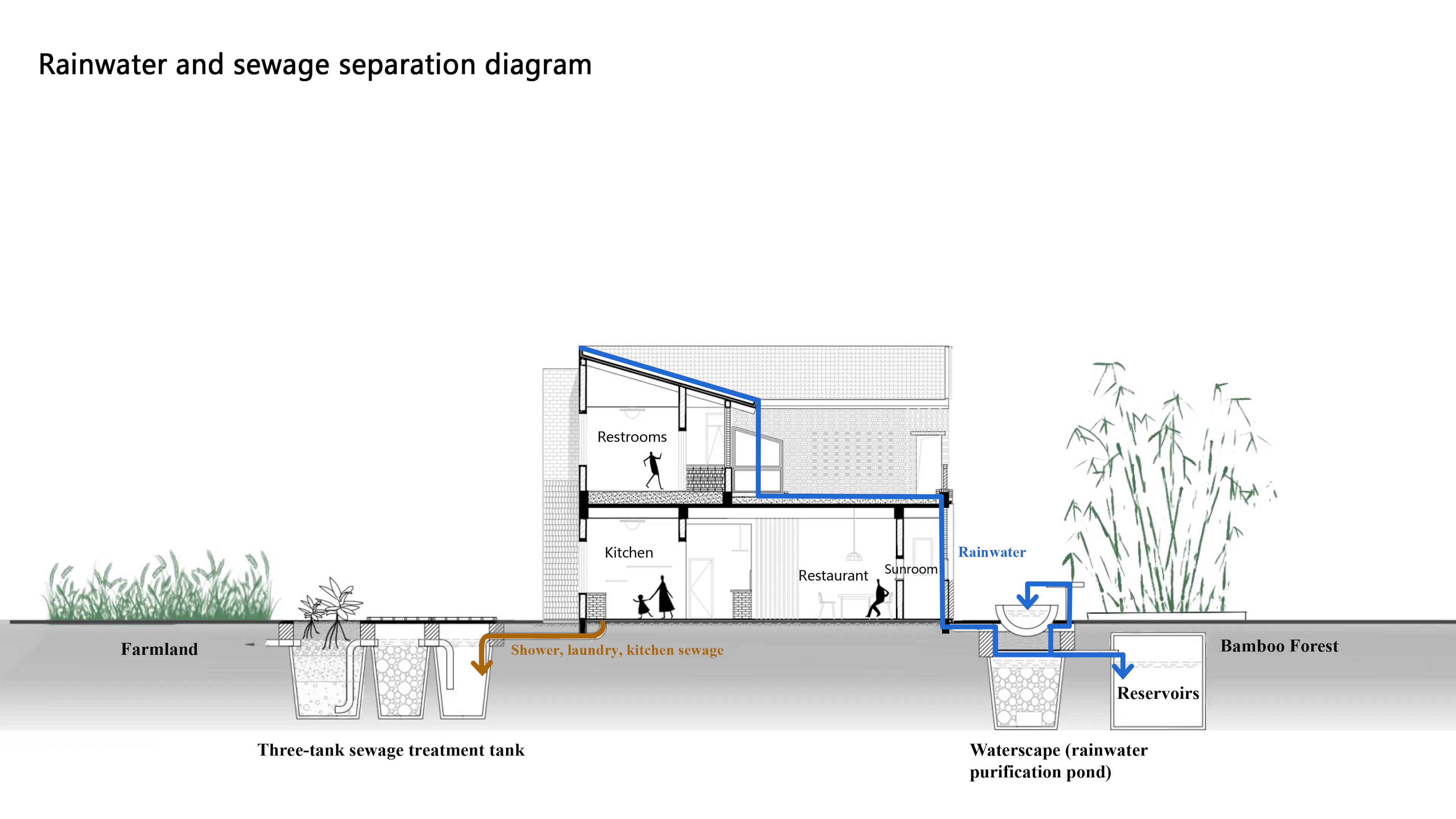 Glass Brick Dwelling in Bayi Village, Weinan — 23