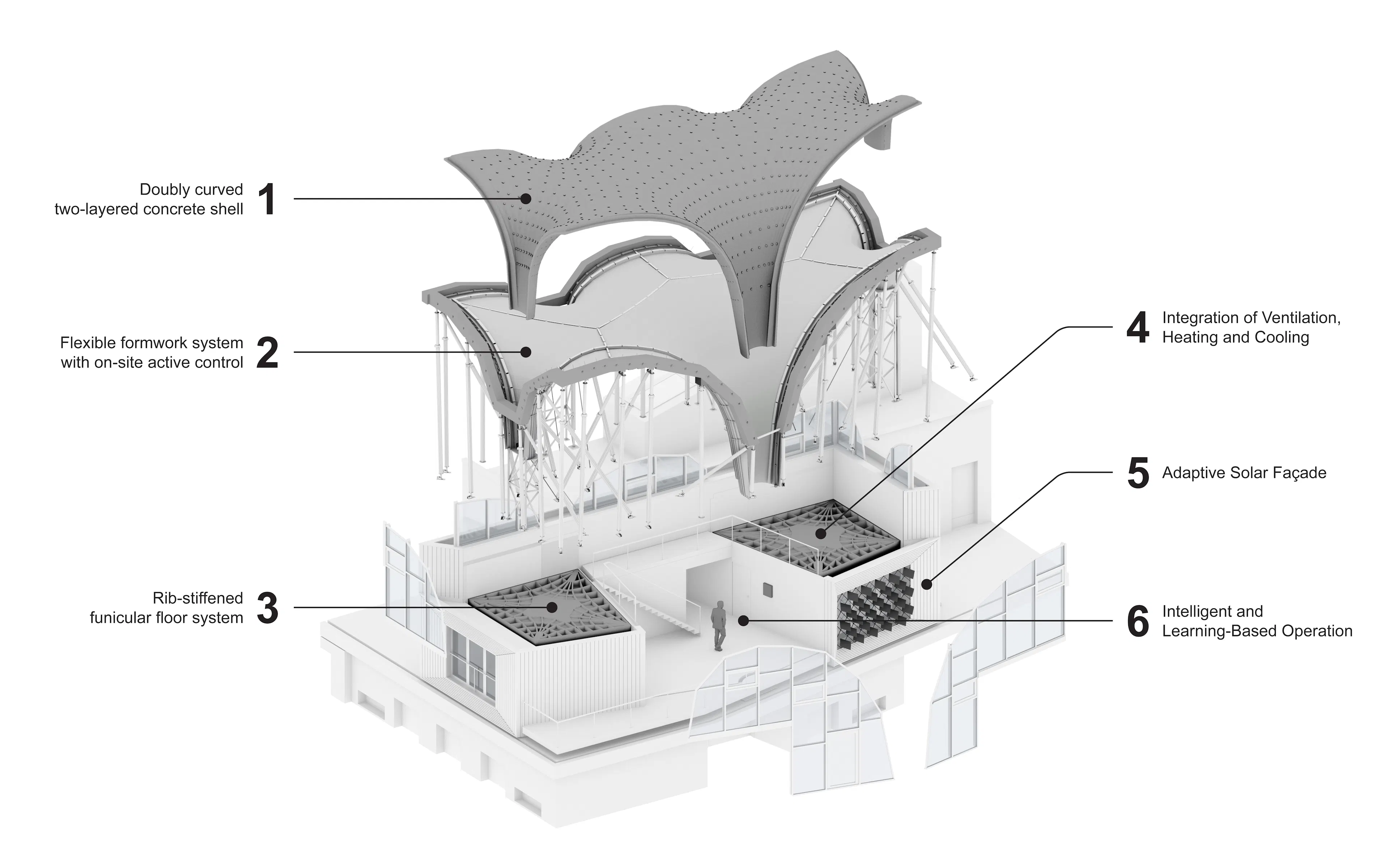 HiLo Unit at NEST — 1