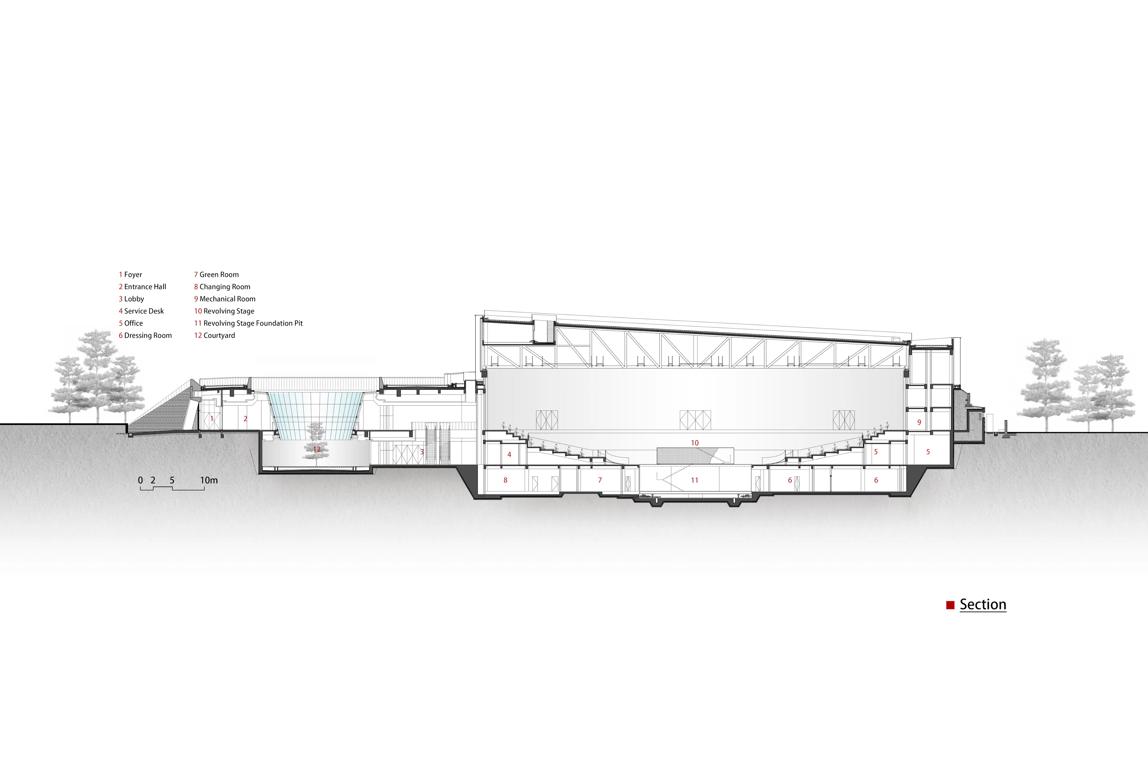 Chenjiagou “Impression Tai Chi” Theatre — 22