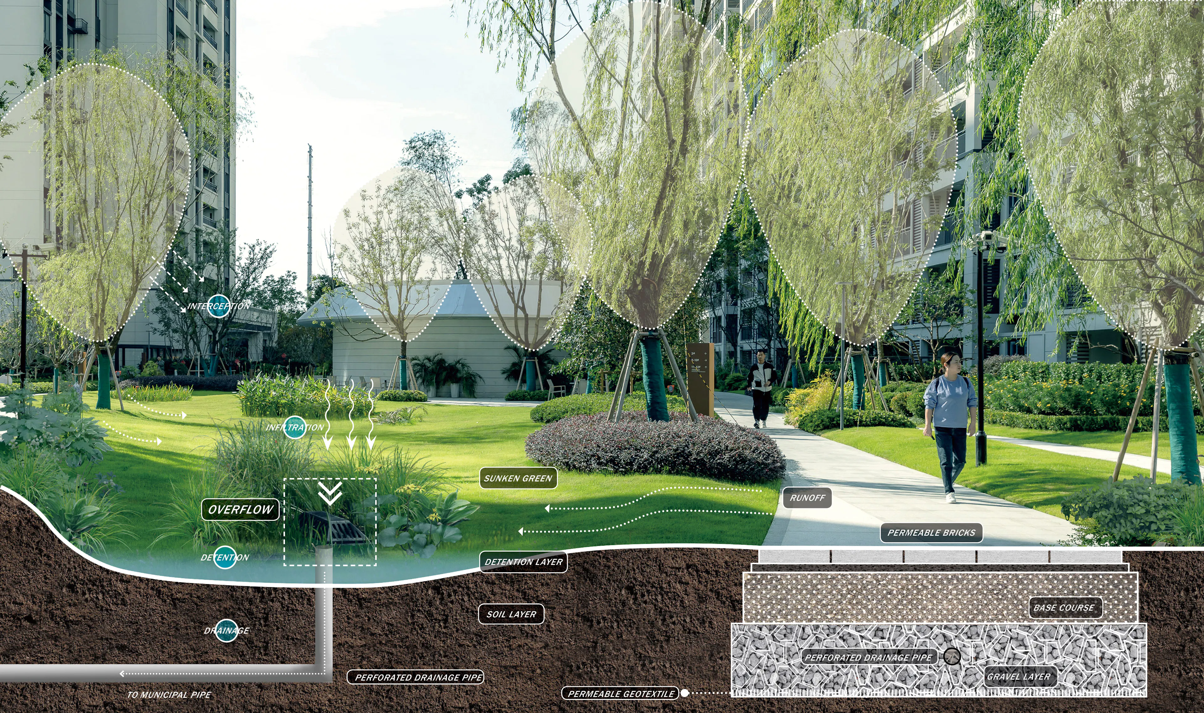 CIFI Inner Peace Community — 4