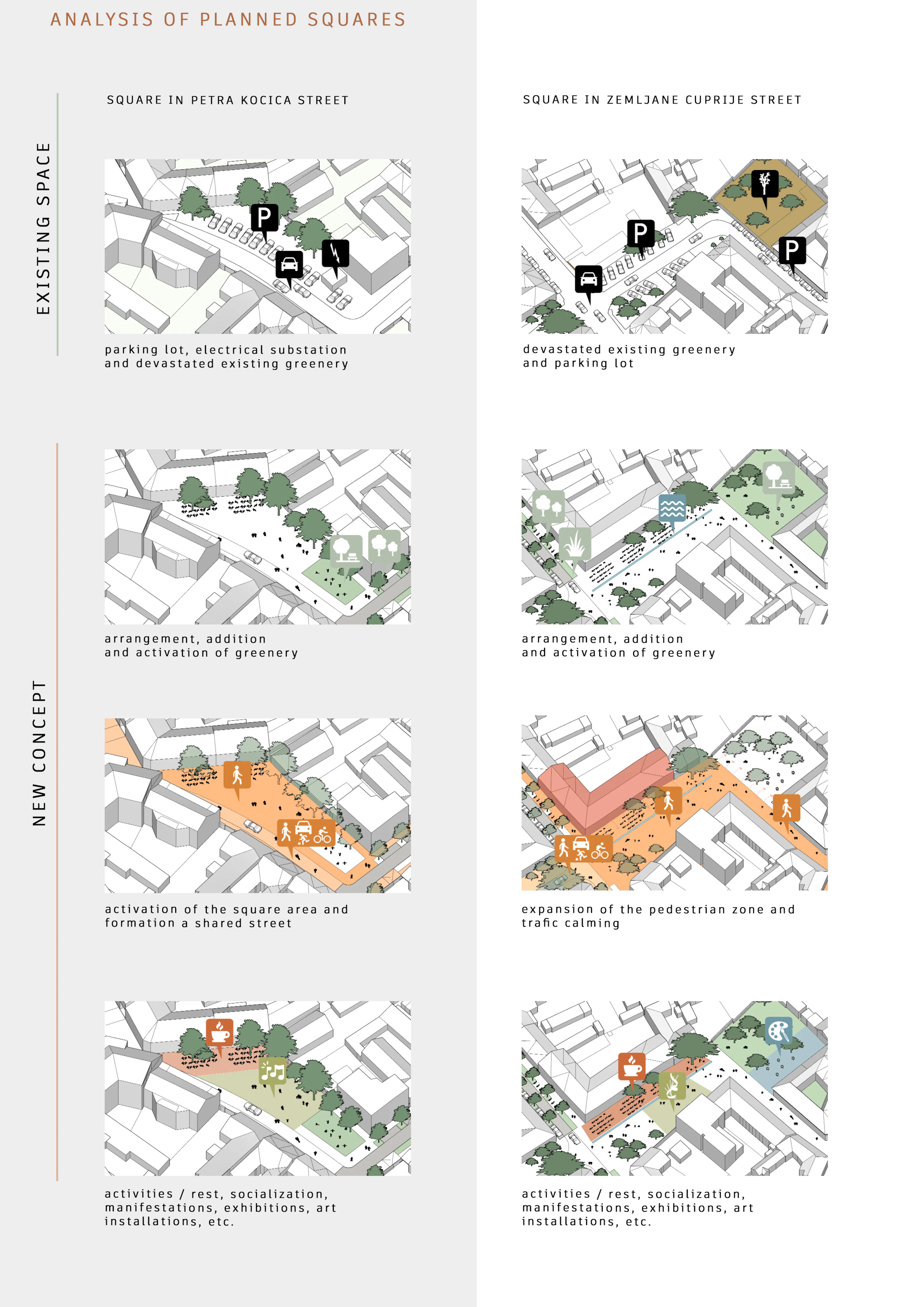 Urban transformation of the Almaš Neighborhood — 19