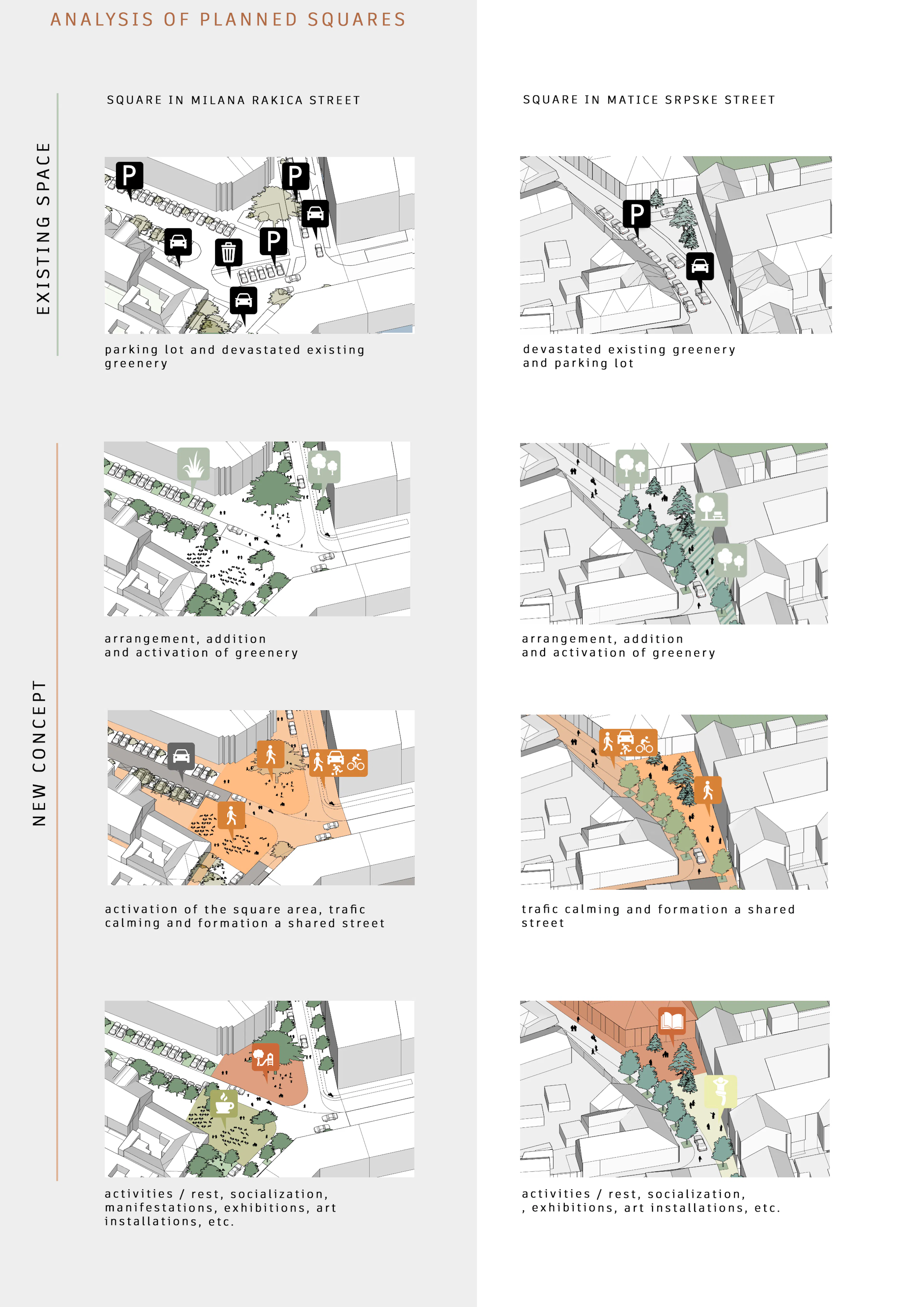 Urban transformation of the Almaš Neighborhood — 20