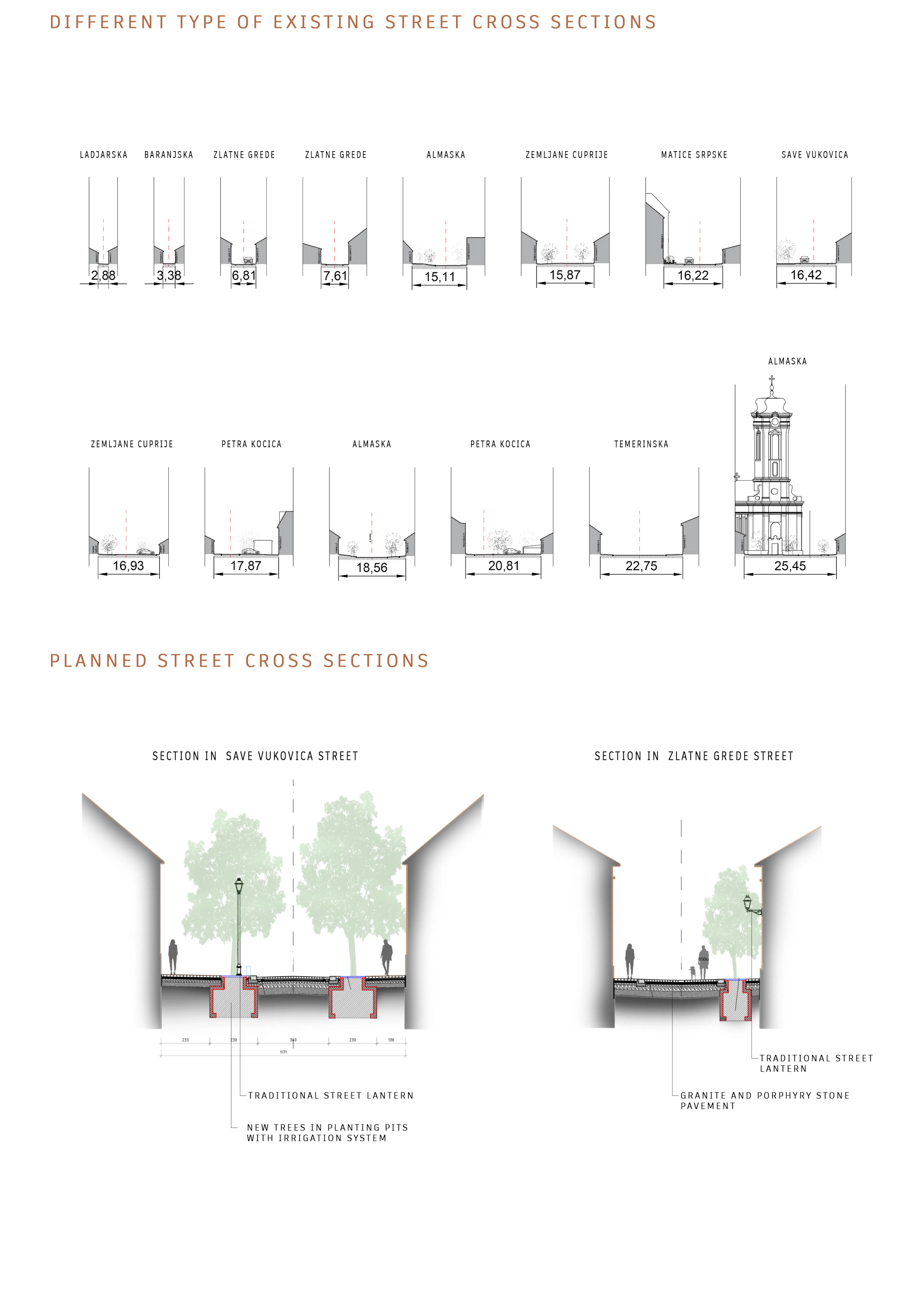 Urban transformation of the Almaš Neighborhood — 27