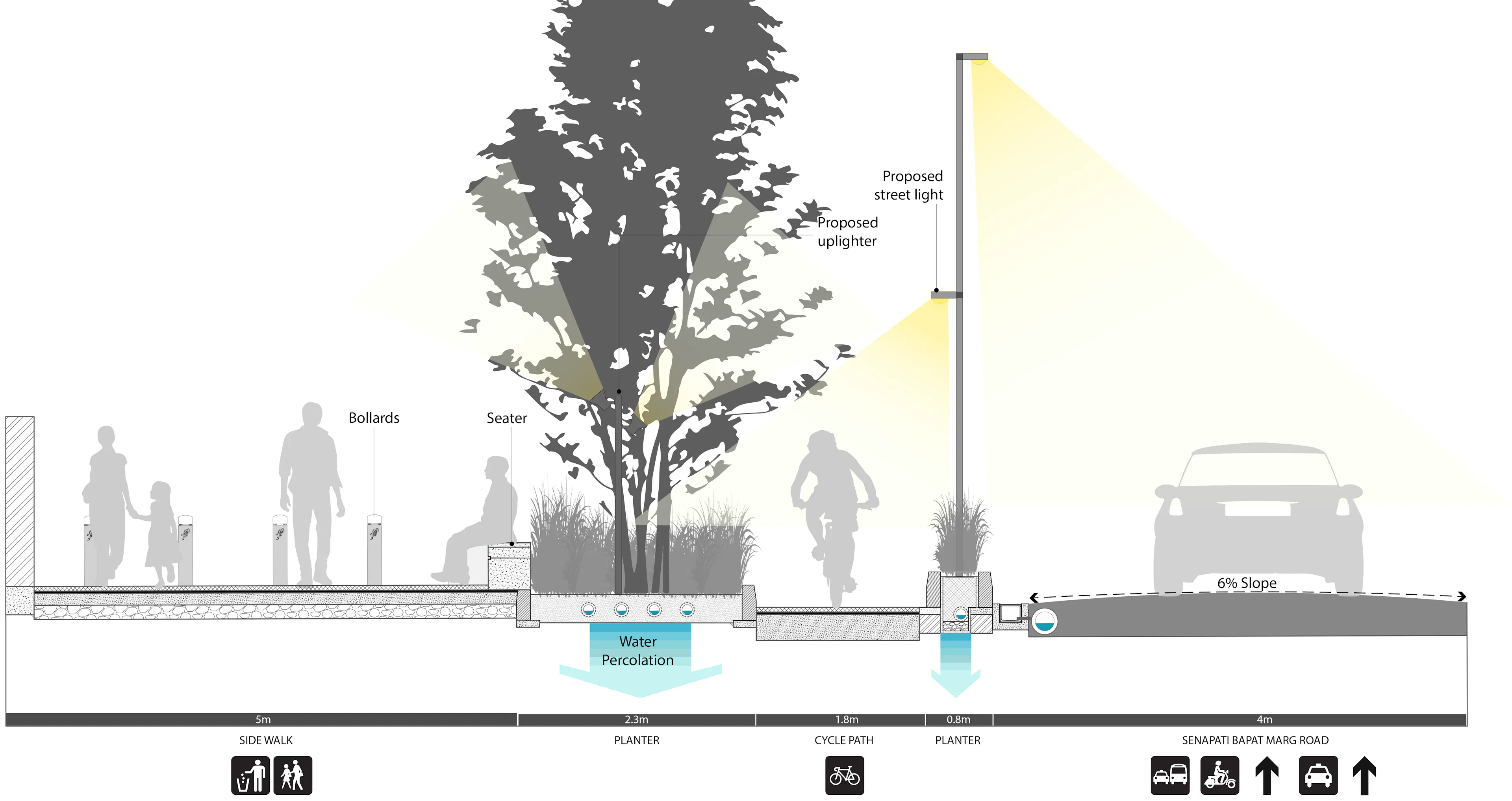 One Green Mile - Public Space and Streetscape Design — 17