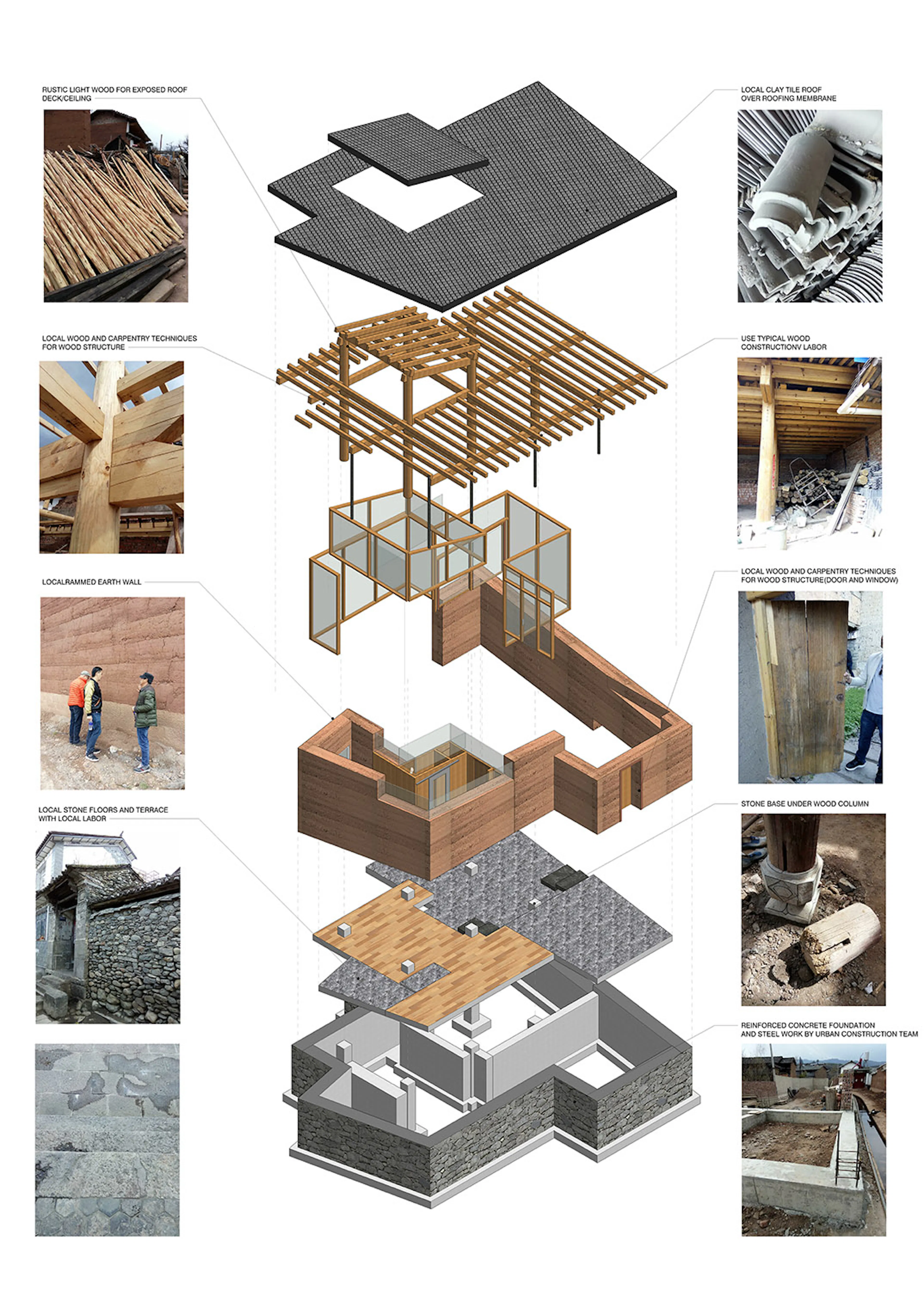The Linden Centre Shaxi Community Campus — 12