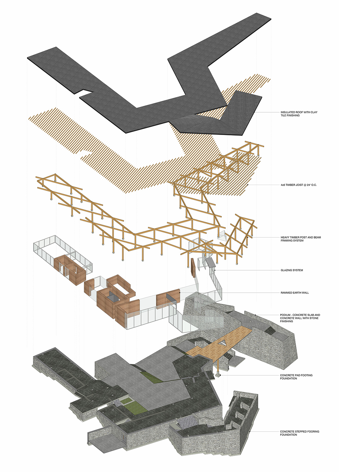 The Linden Centre Shaxi Community Campus by Anderson Anderson