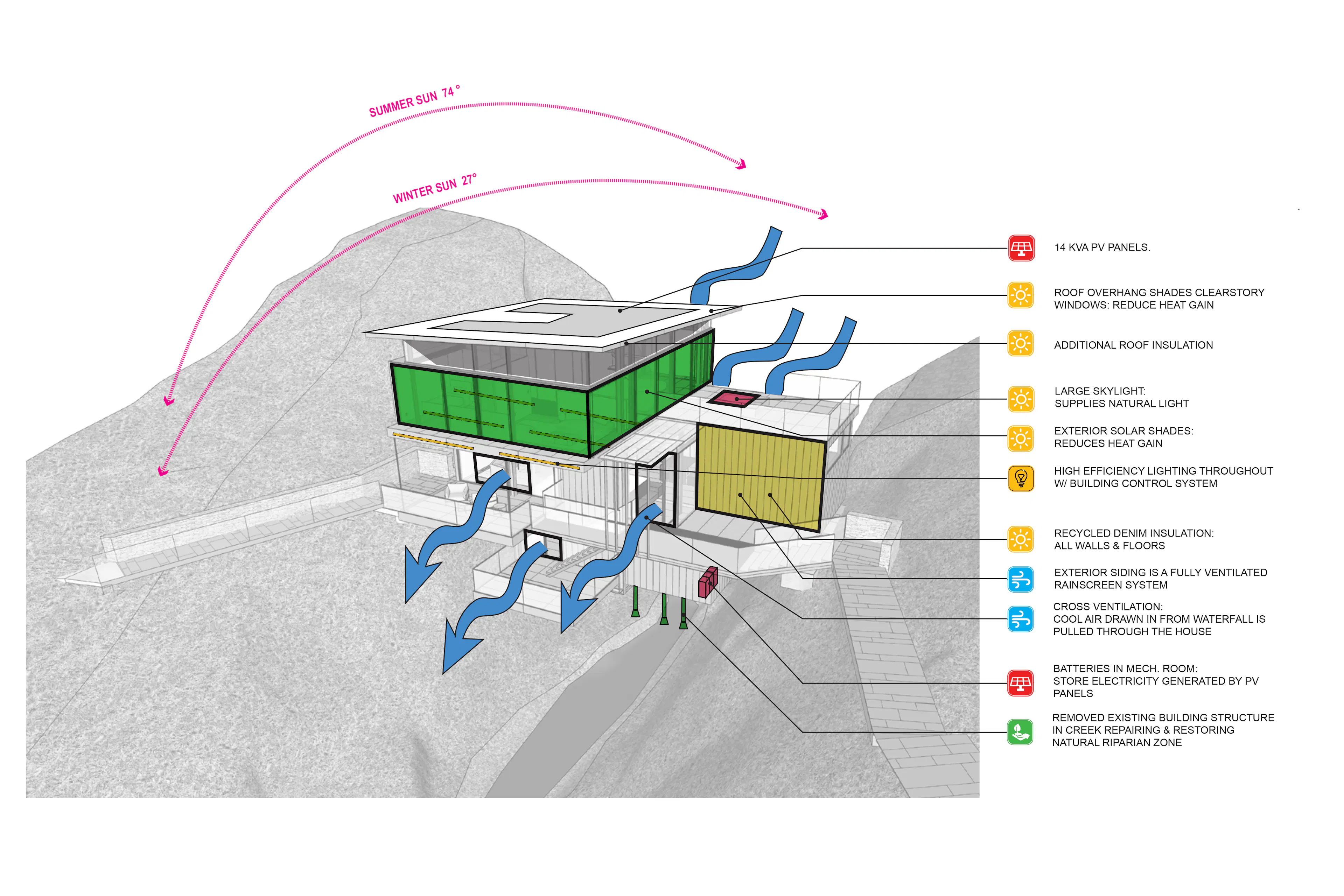 Suspension House — 24