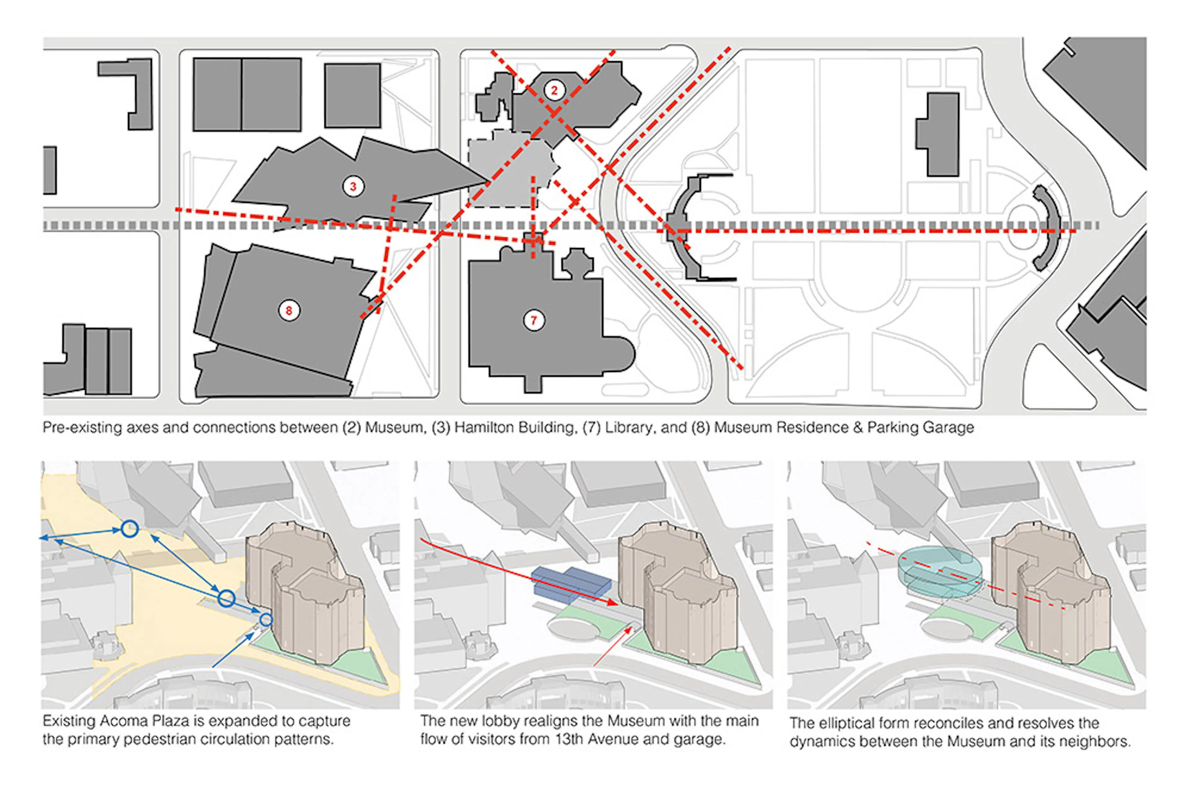 Denver Art Museum Martin Building Revitalization and Expansion — 1