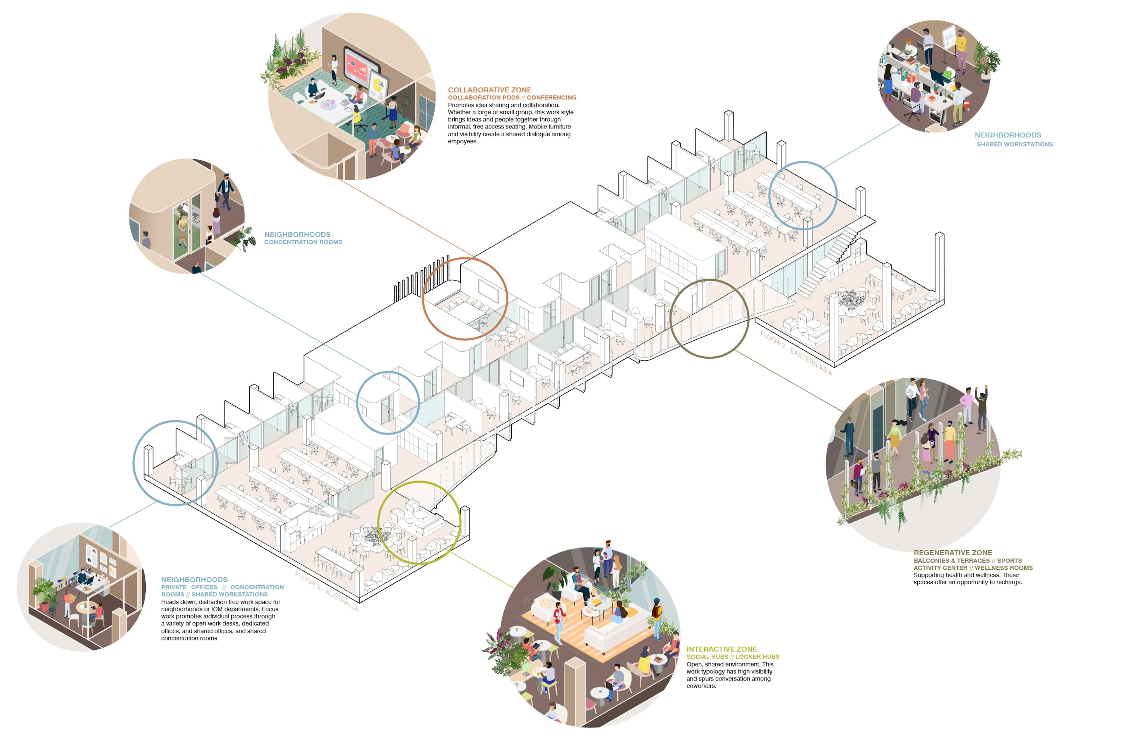 United Nations International Organization for Migration — 5