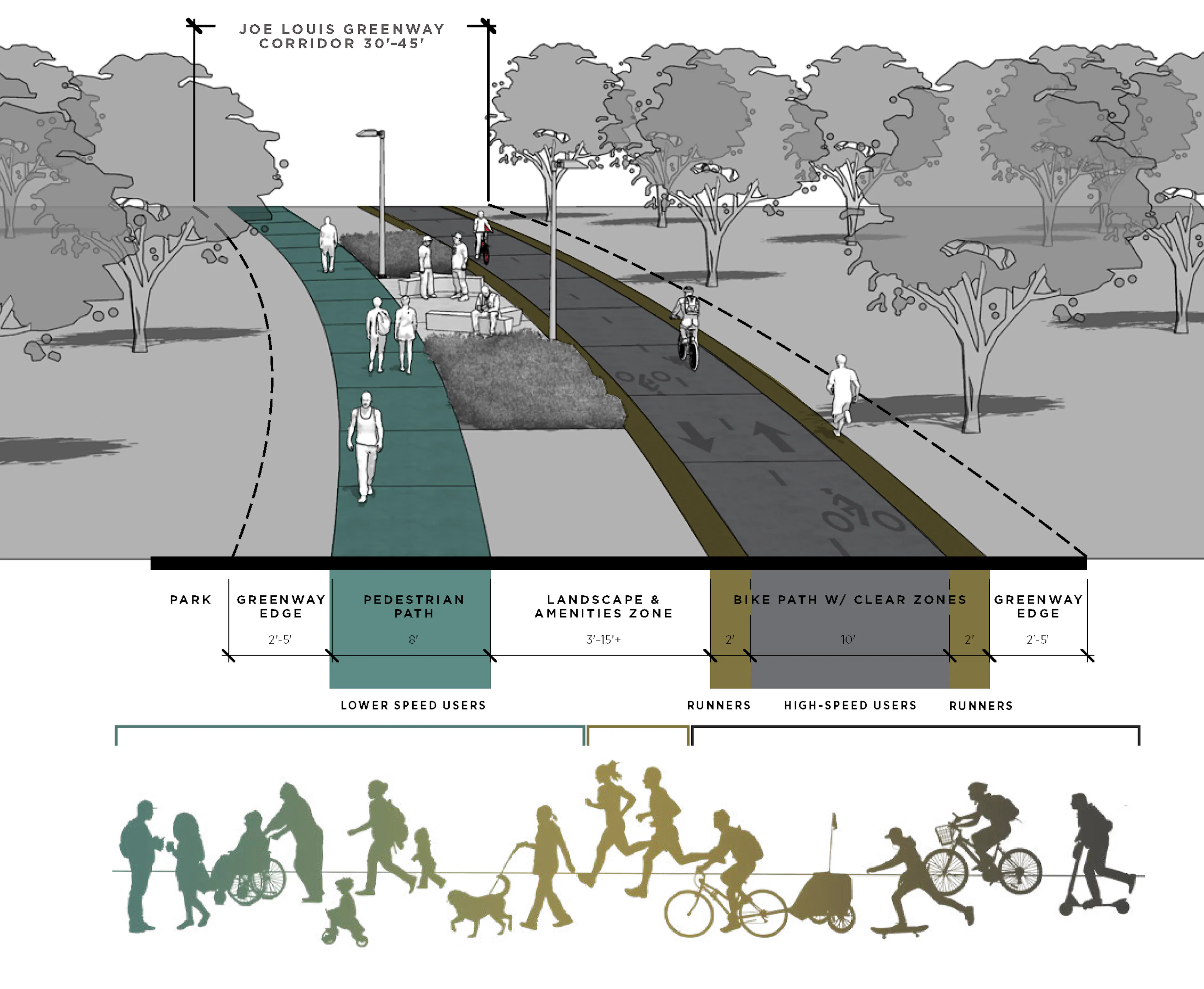 Joe Louis Greenway Framework Plan — 4