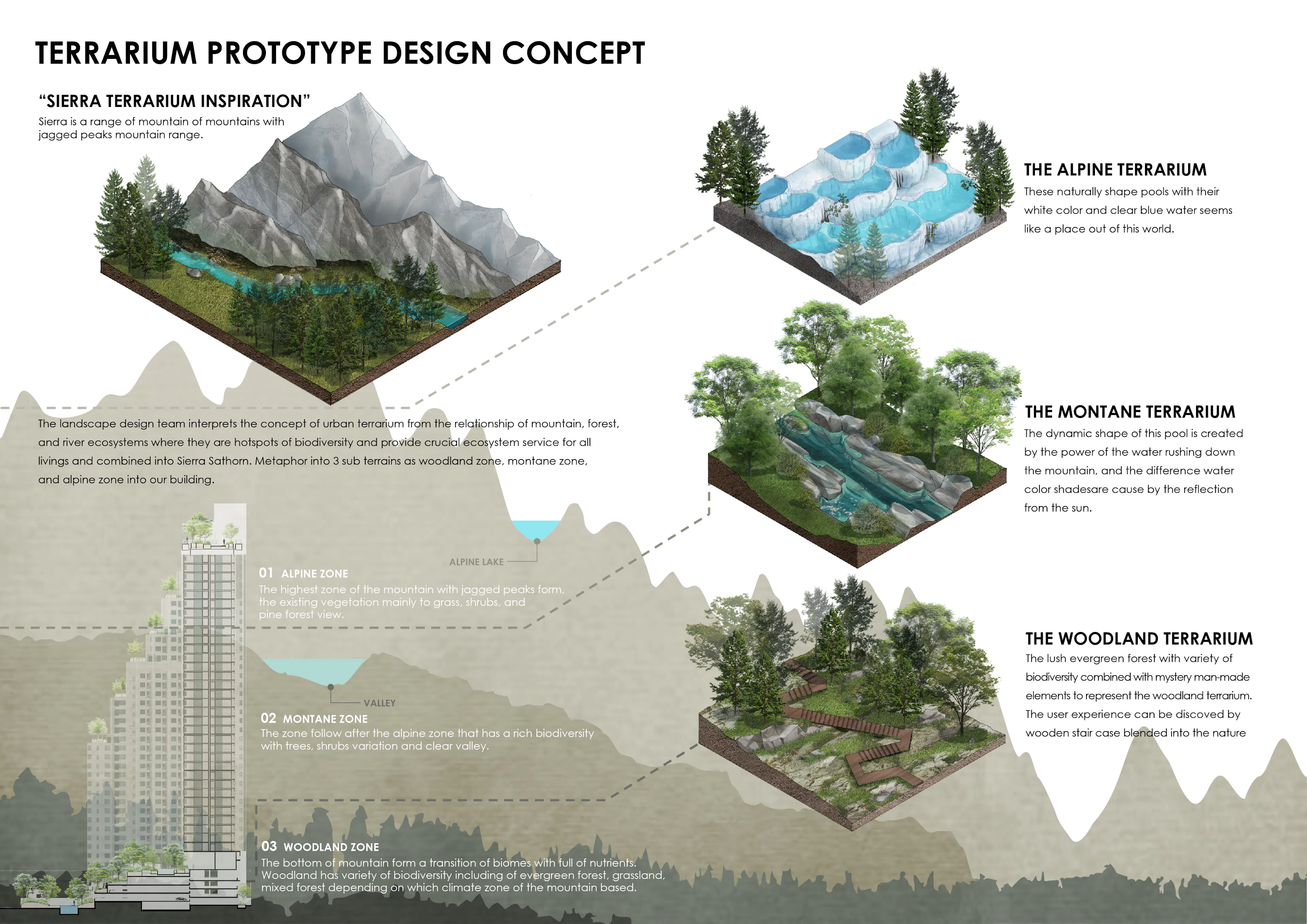 SIERRA SATHORN — 9
