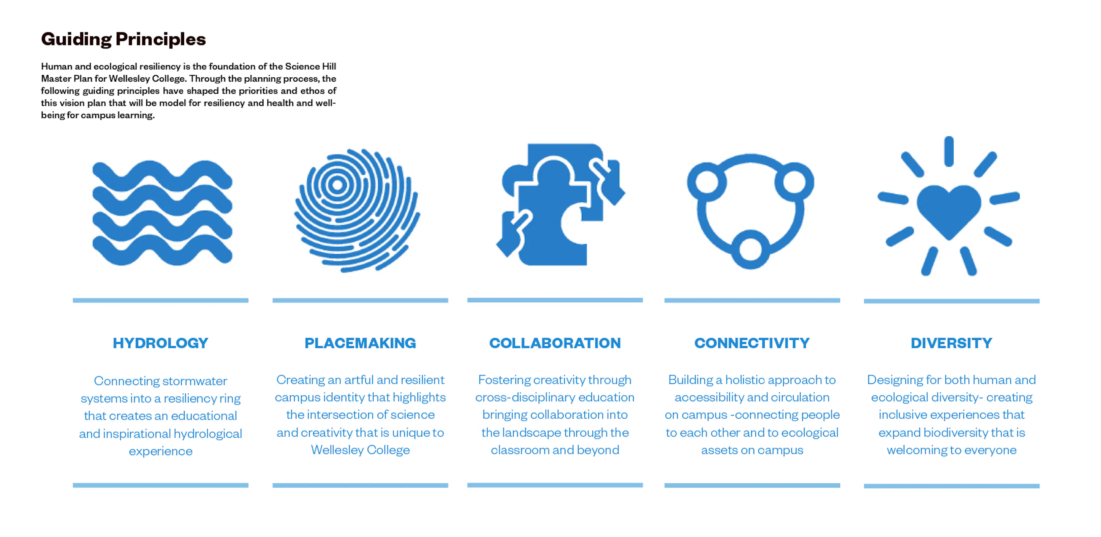 Wellesley Science Hill — 2