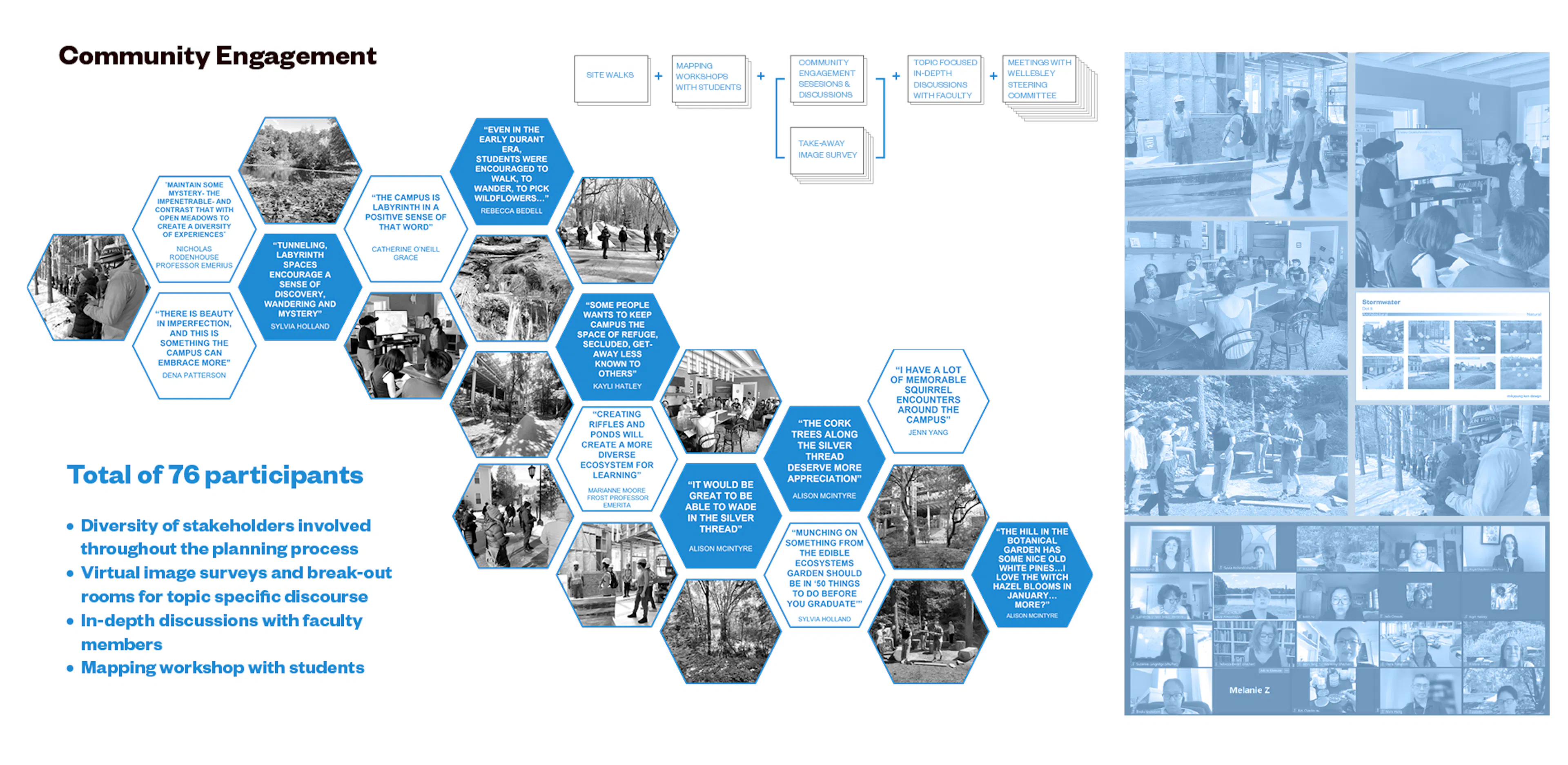 Wellesley Science Hill — 1