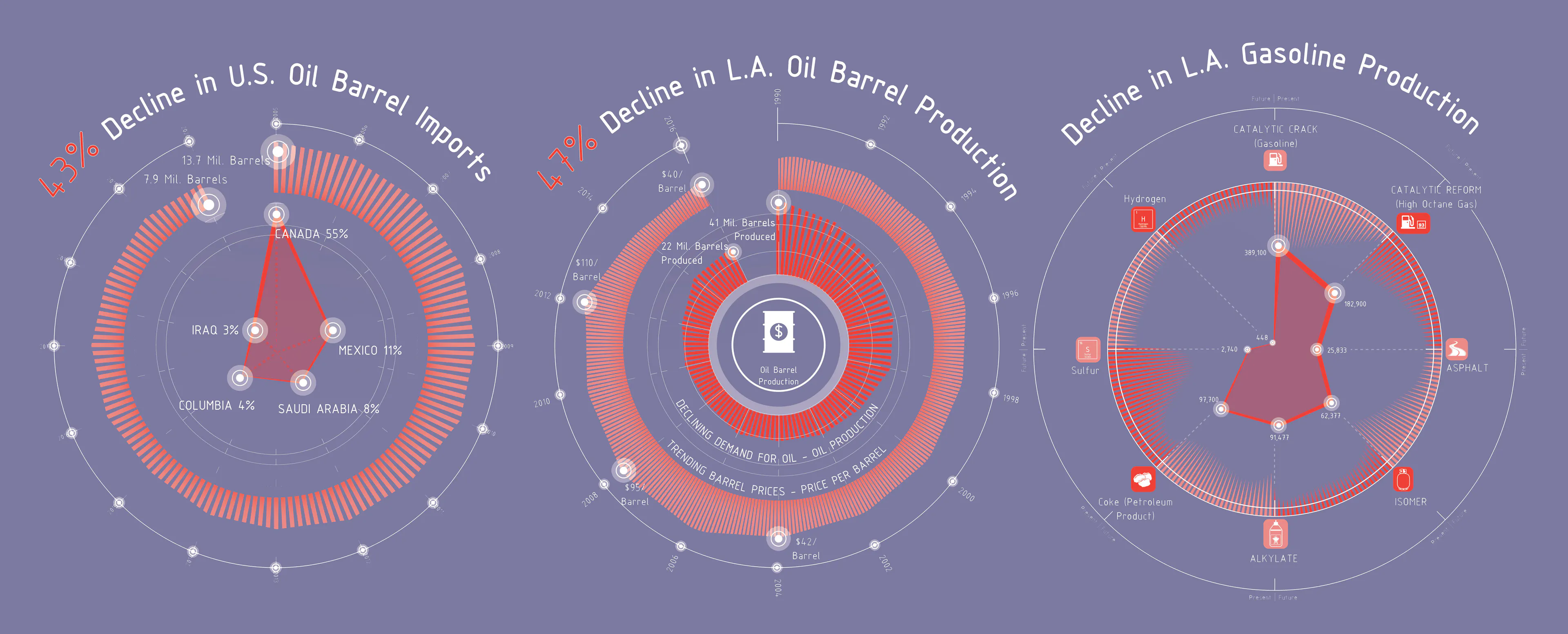 Photovoltaic Reformation: Dismantling Gas Infrastructure — 4