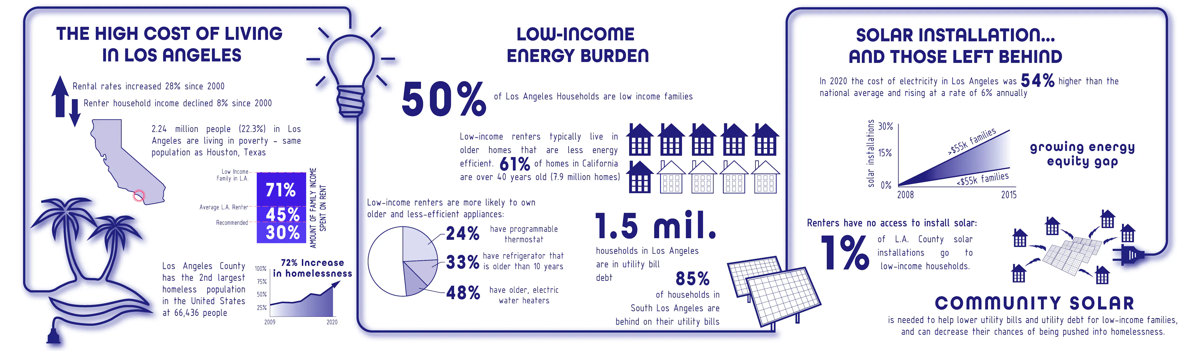 Photovoltaic Reformation: Dismantling Gas Infrastructure — 5