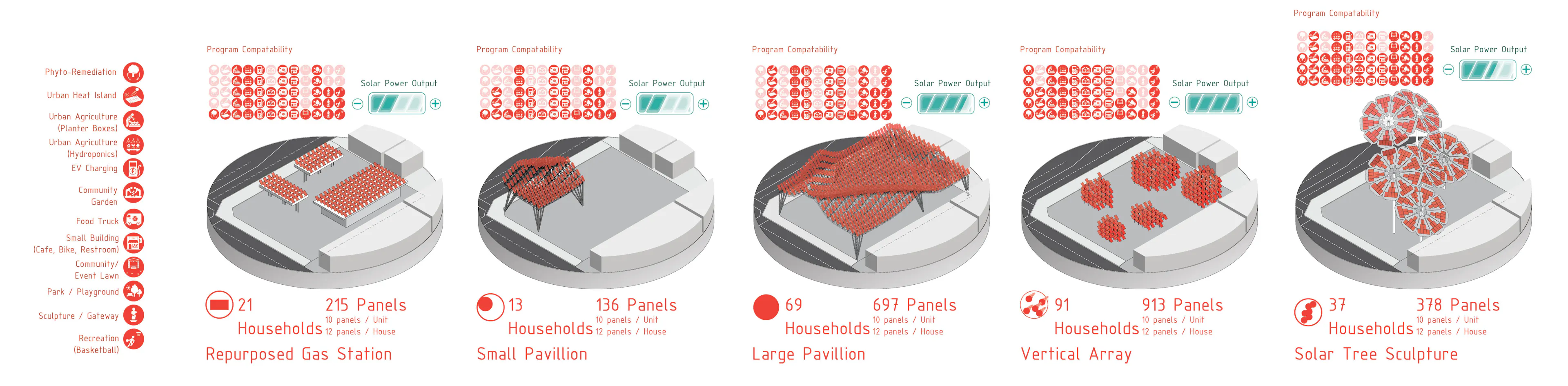 Photovoltaic Reformation: Dismantling Gas Infrastructure — 7