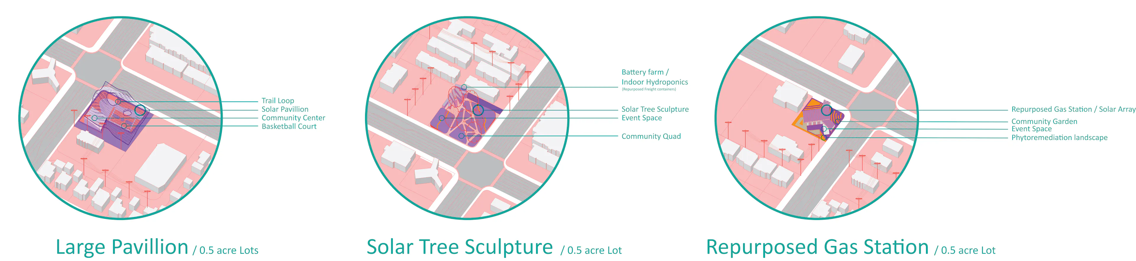 Photovoltaic Reformation: Dismantling Gas Infrastructure — 8