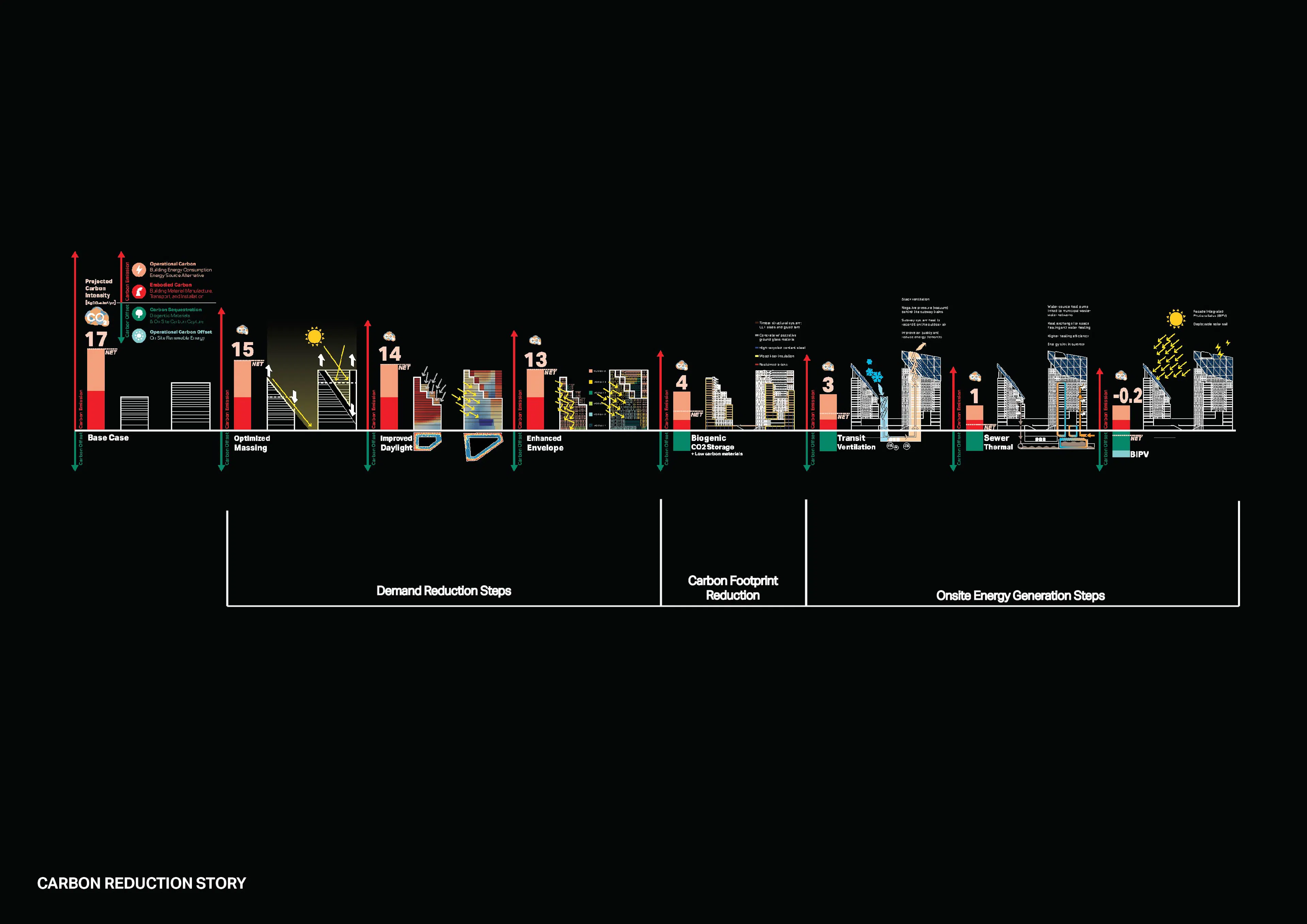 Philadelphia Net-Zero Mixed-Income Residential TOD — 5