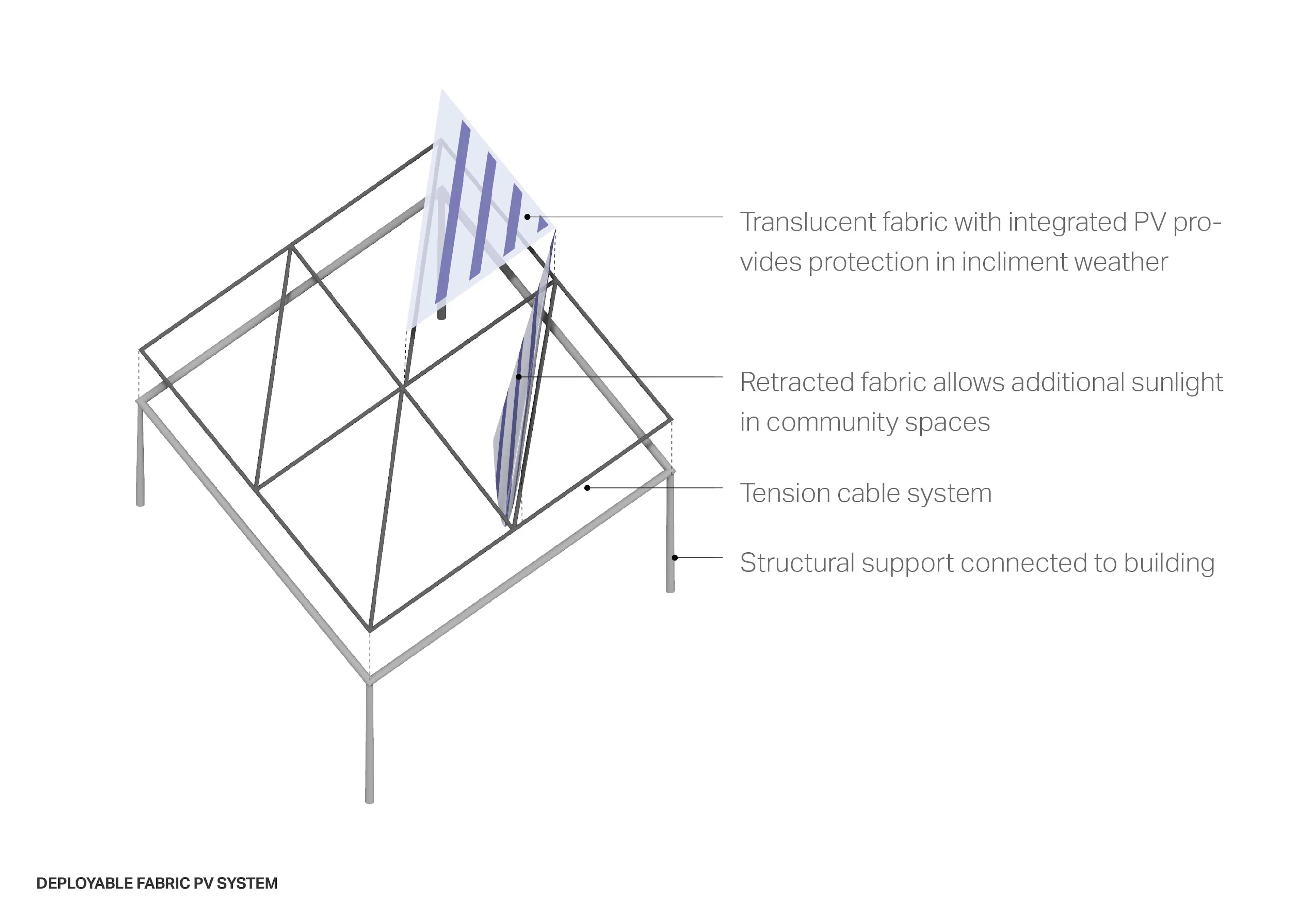 Philadelphia Net-Zero Mixed-Income Residential TOD — 8