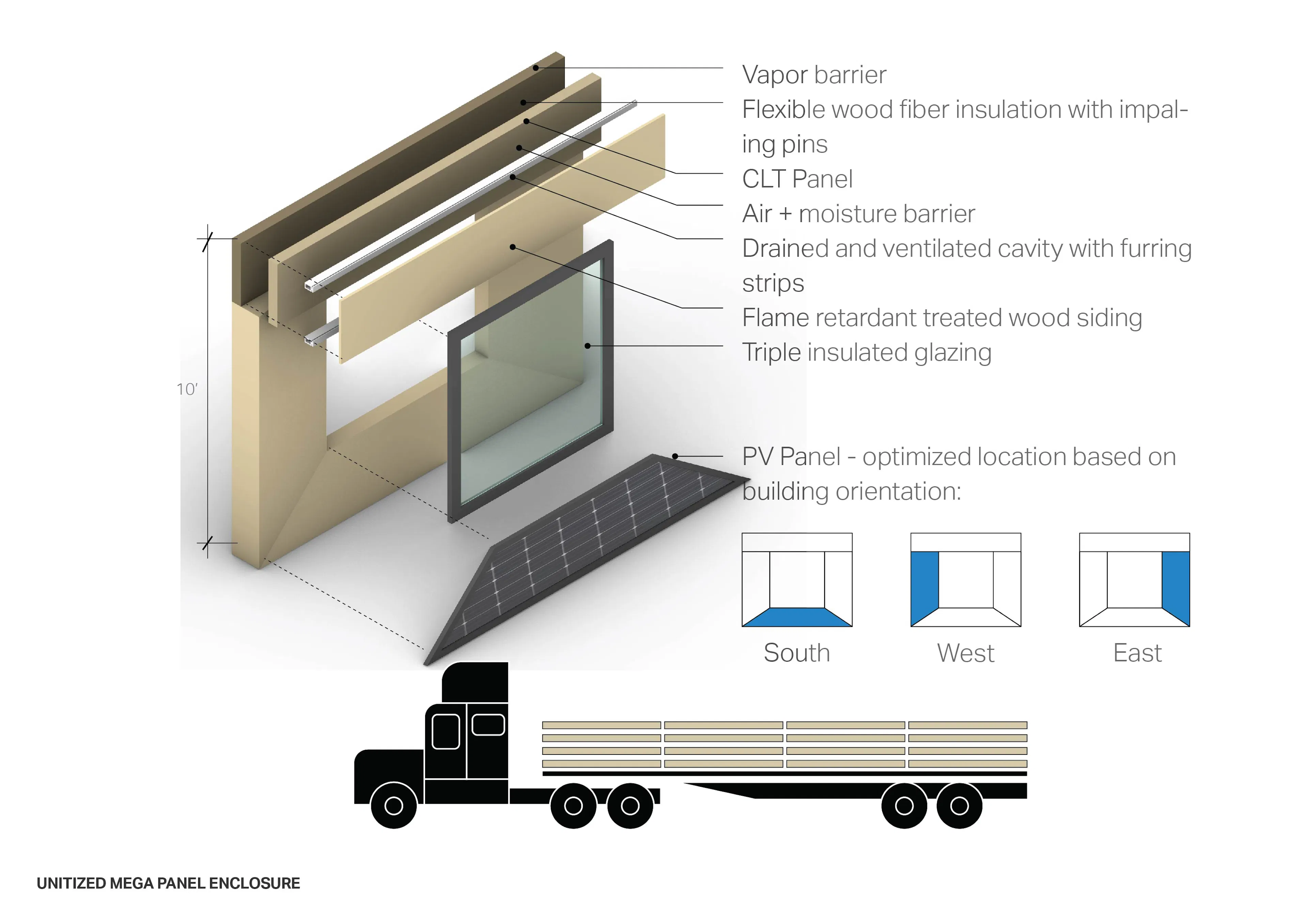 Philadelphia Net-Zero Mixed-Income Residential TOD — 9