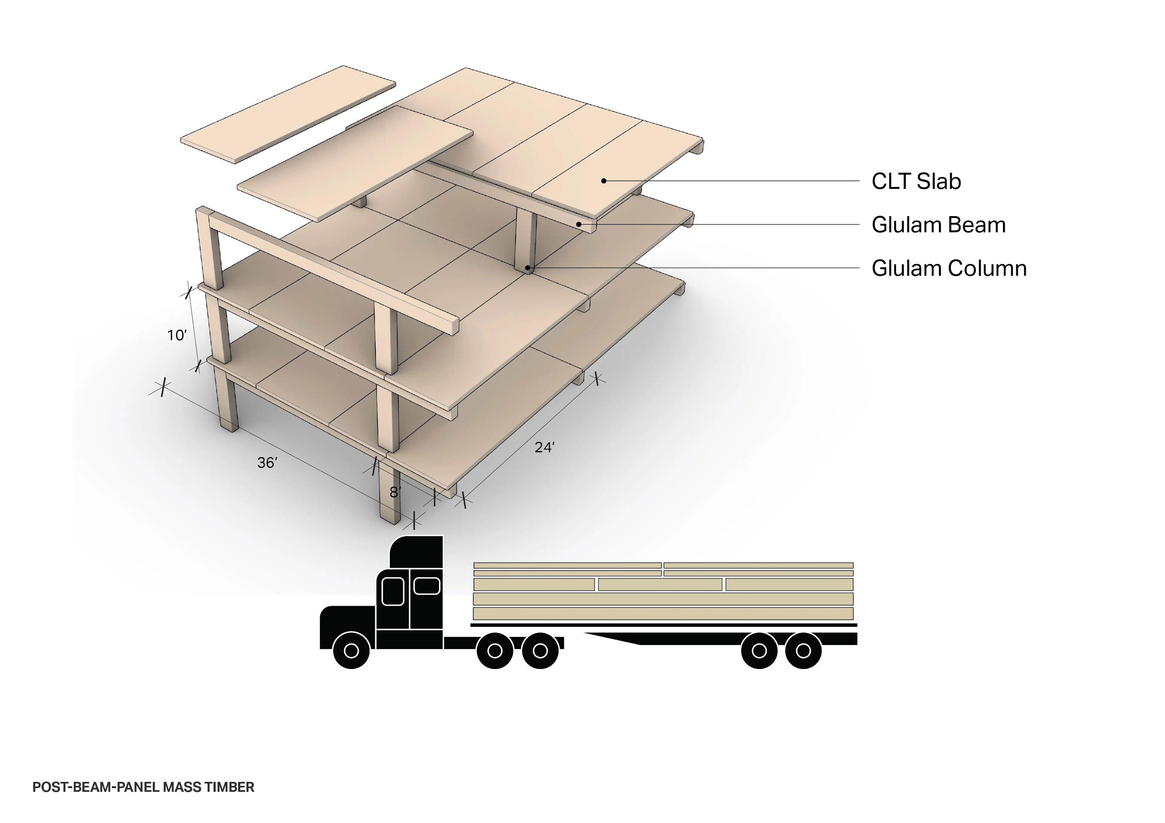Philadelphia Net-Zero Mixed-Income Residential TOD — 10