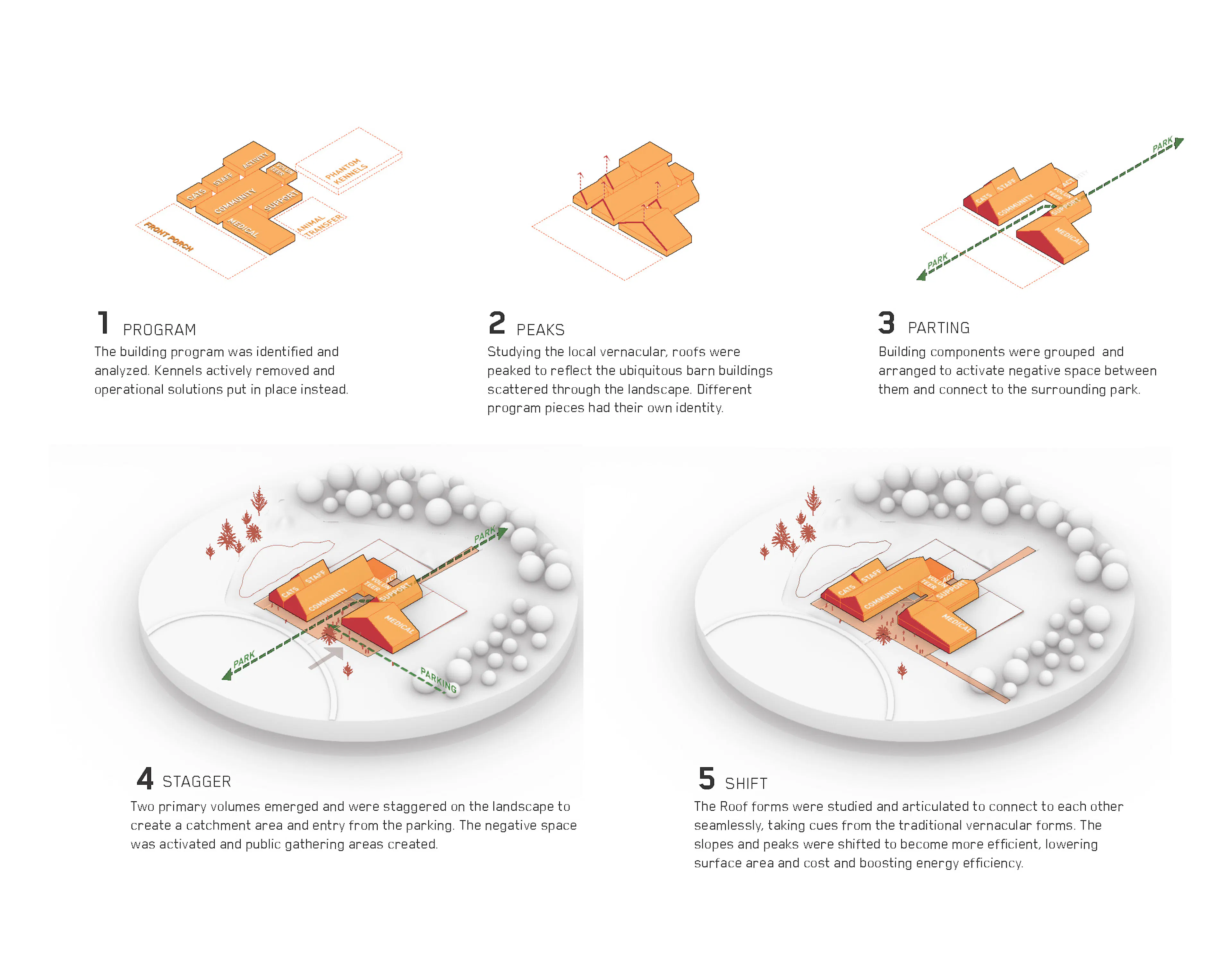 Pet Resource Center — 14