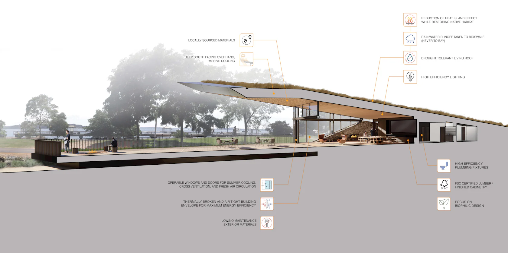 The Prow by Aidlin Darling Design - Architizer