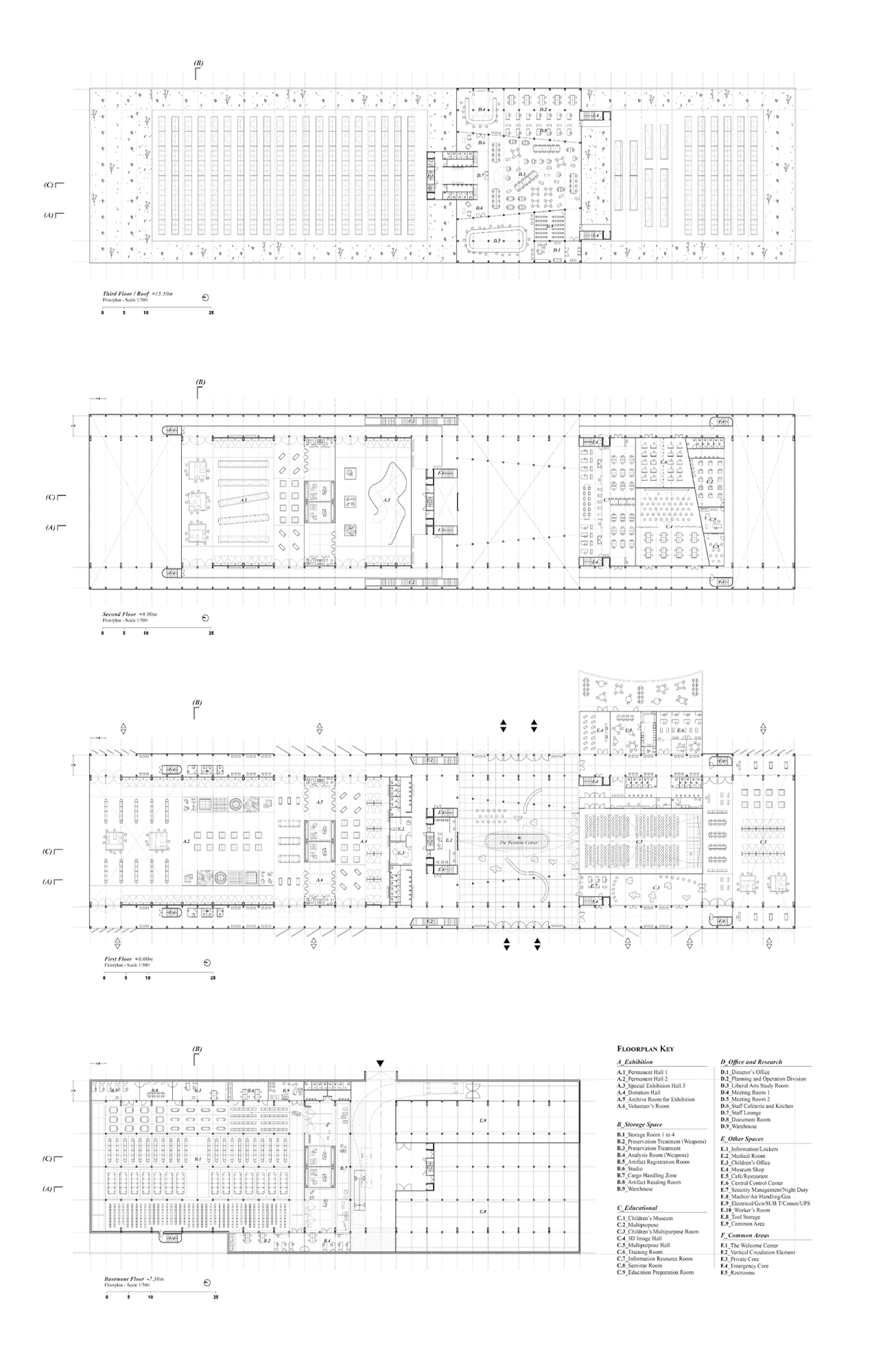 Jinju National Museum — 14