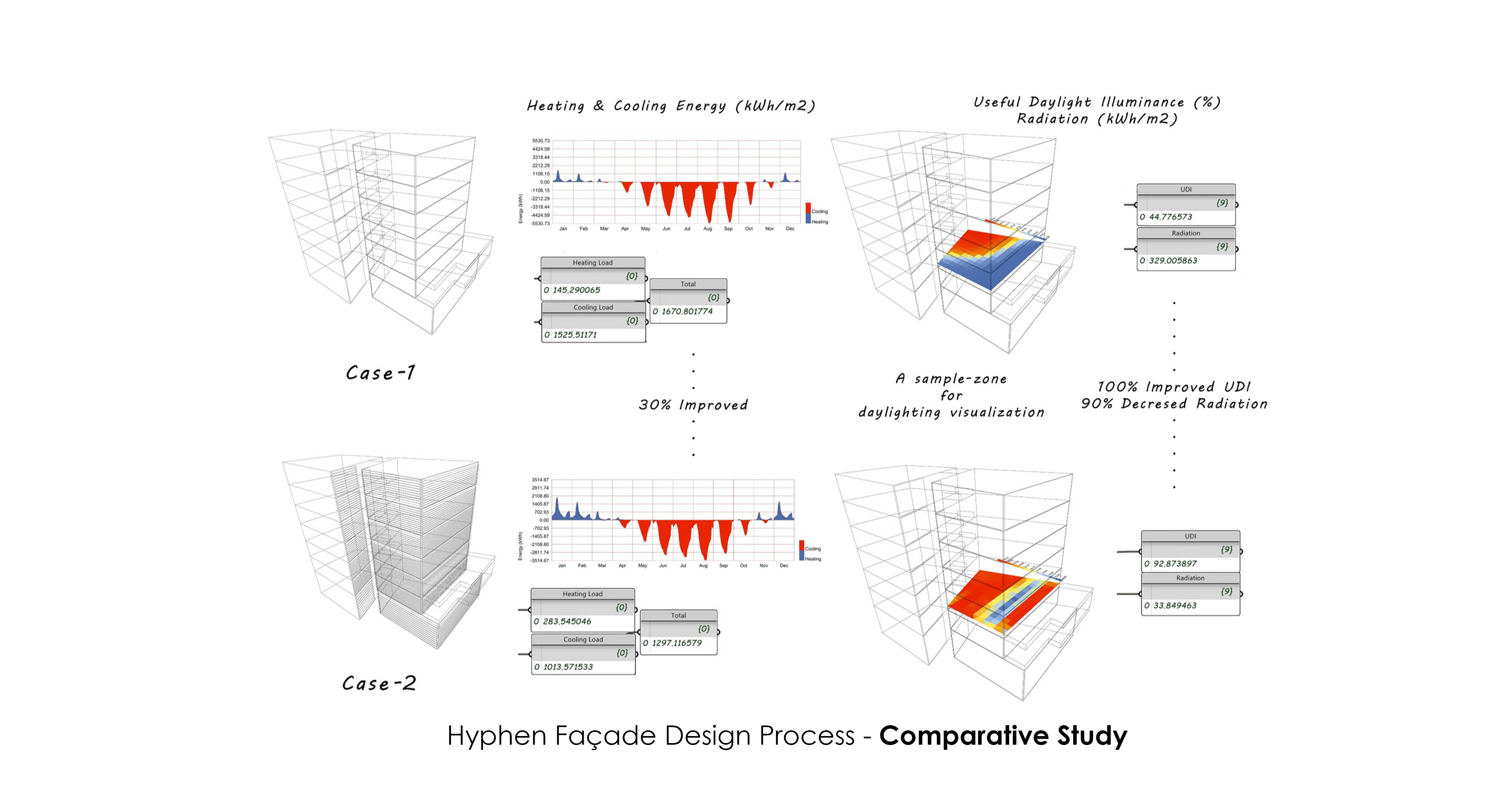 Hyphen Office Building by Cedrus Studio Architizer