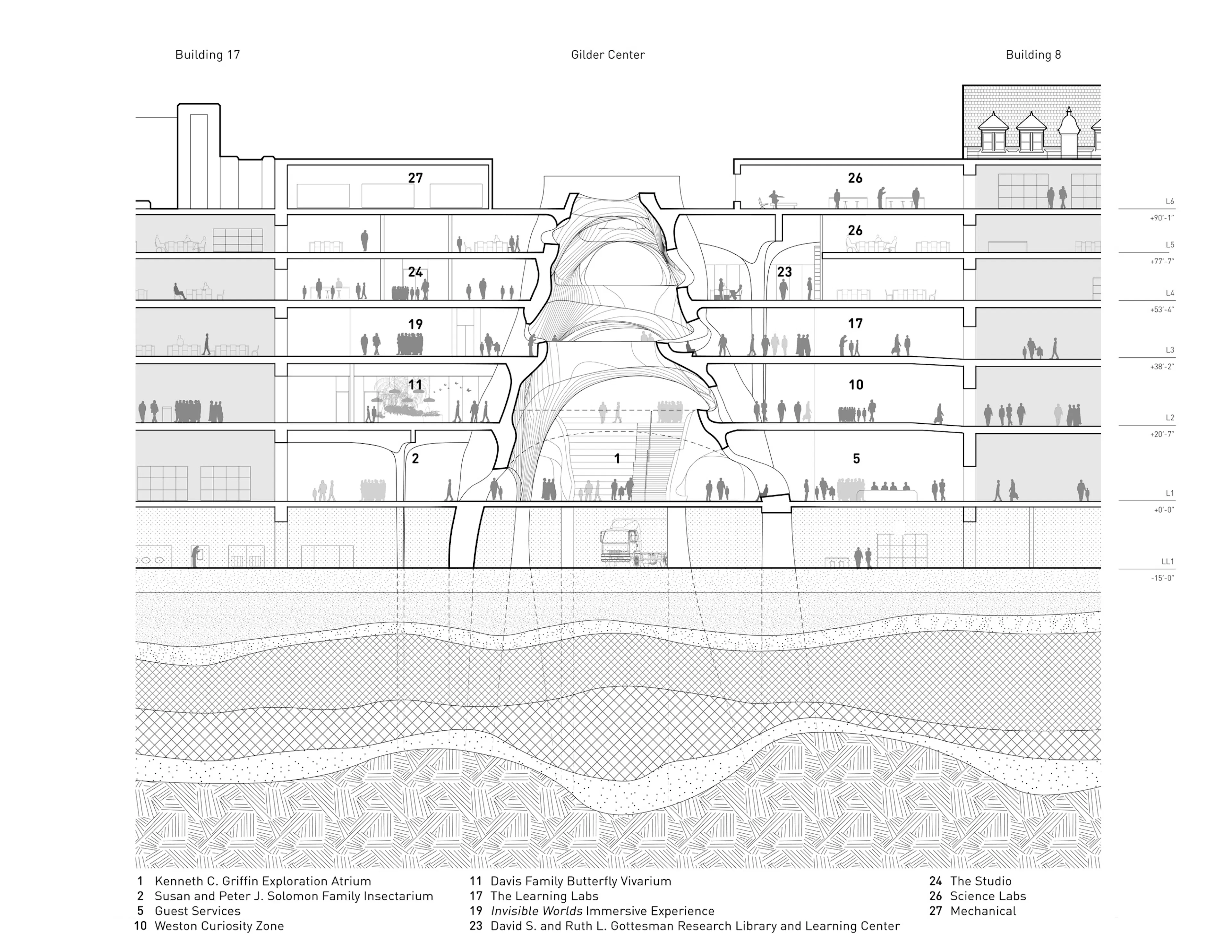 Richard Gilder Center for Science, Education, and Innovation — 11