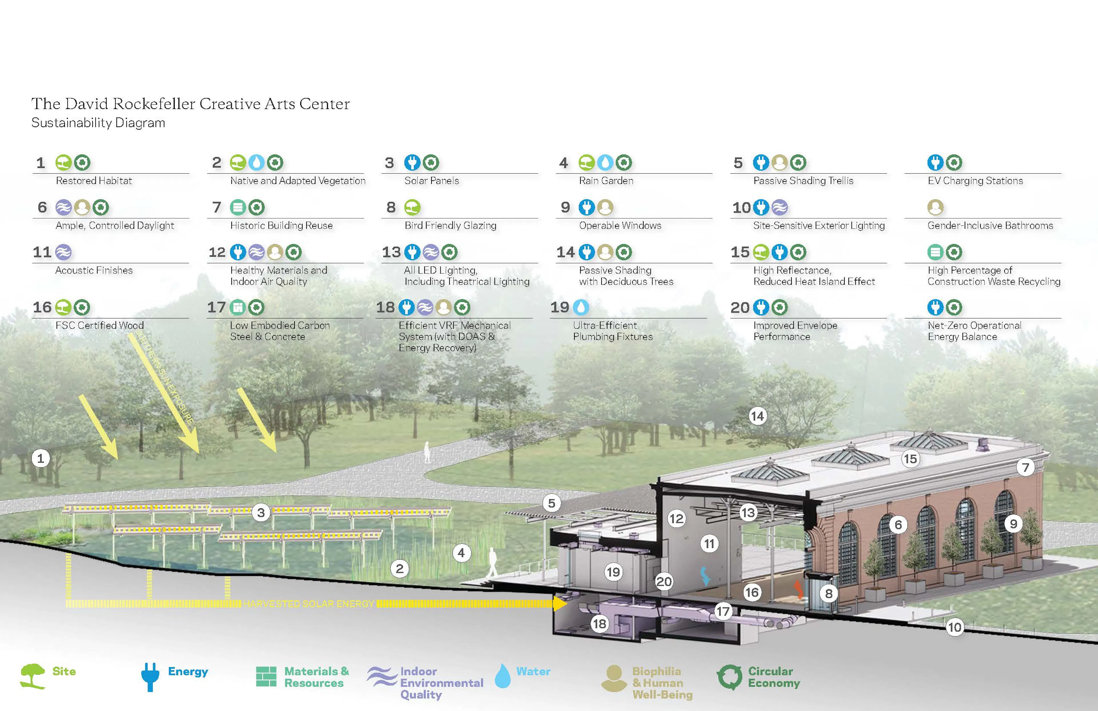 David Rockefeller Creative Arts Center — 10