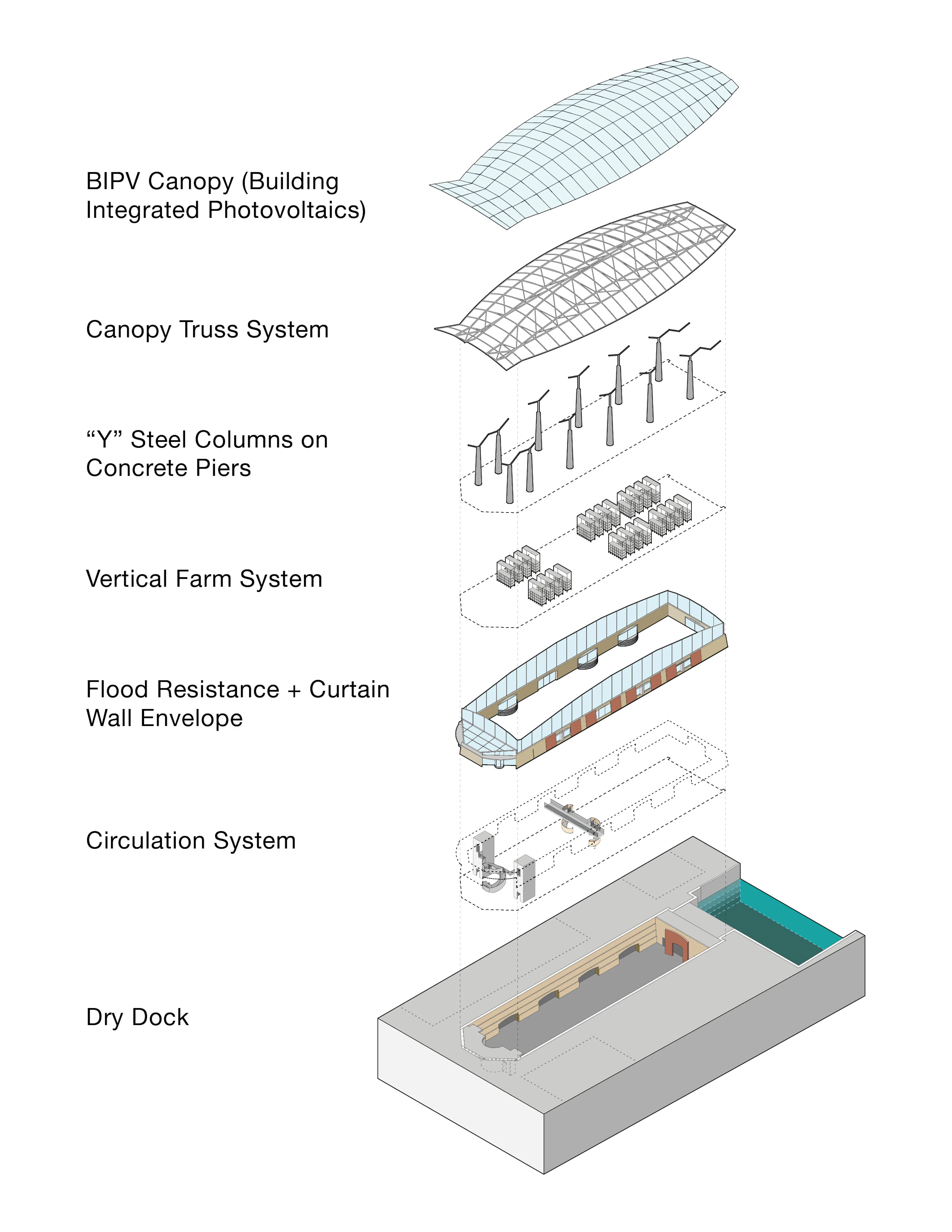 Dry Dock Greenhouse — 8