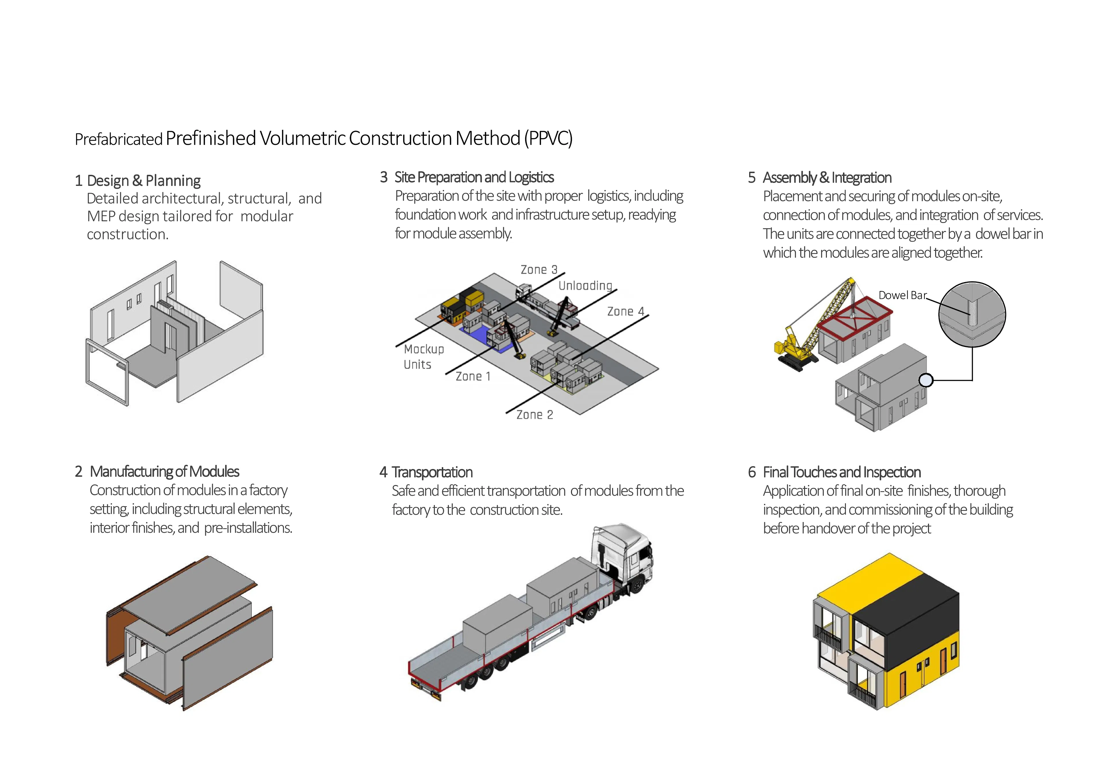 Skyblox Co-living — 21