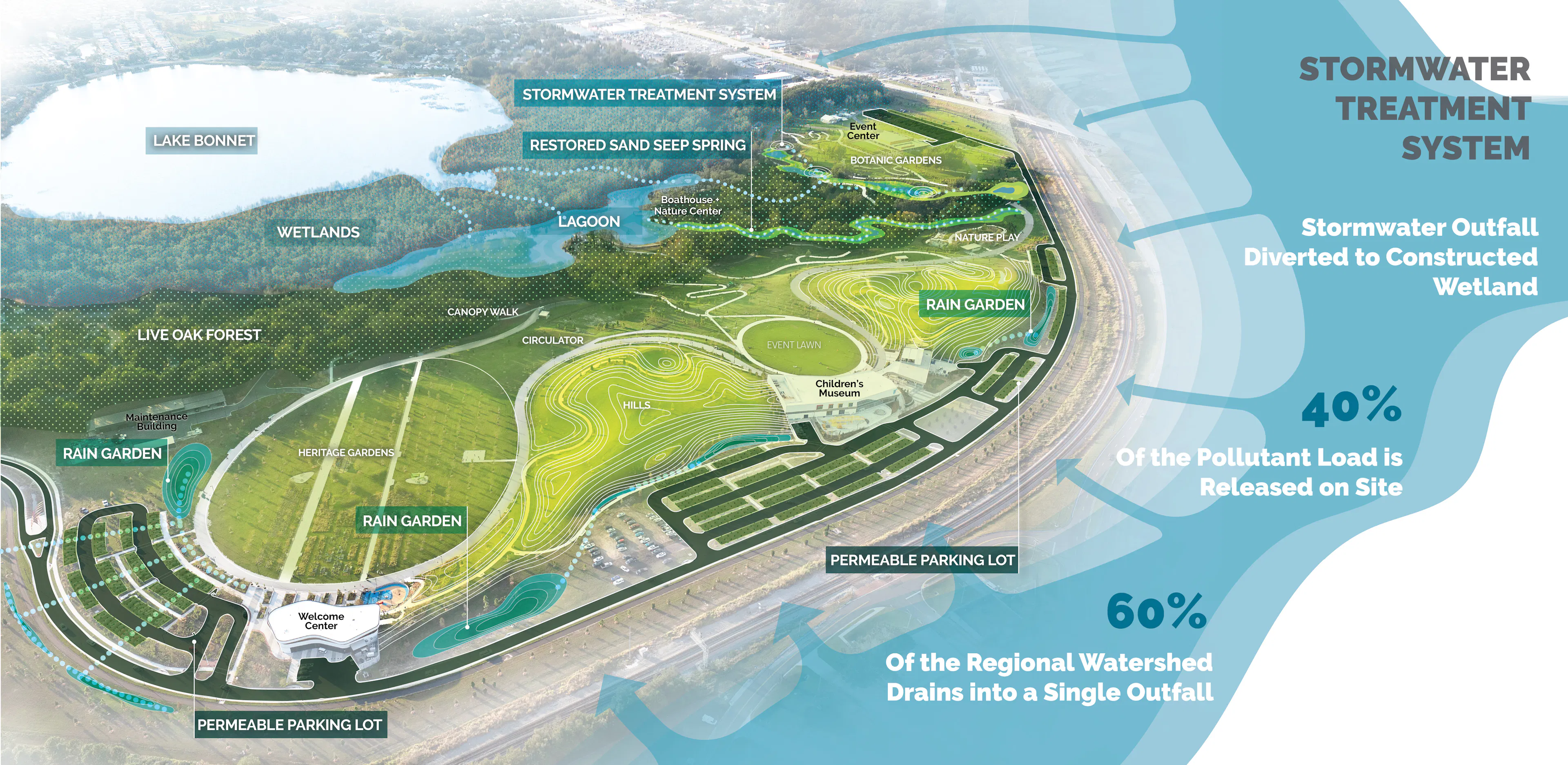 Bonnet Springs Park — 3