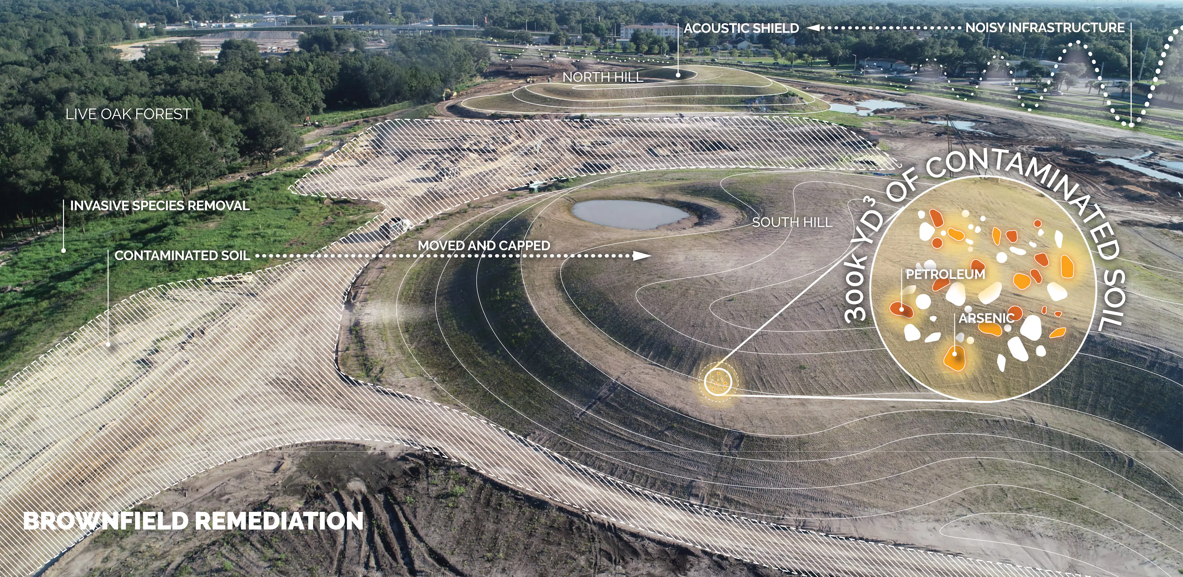 Bonnet Springs Park — 2