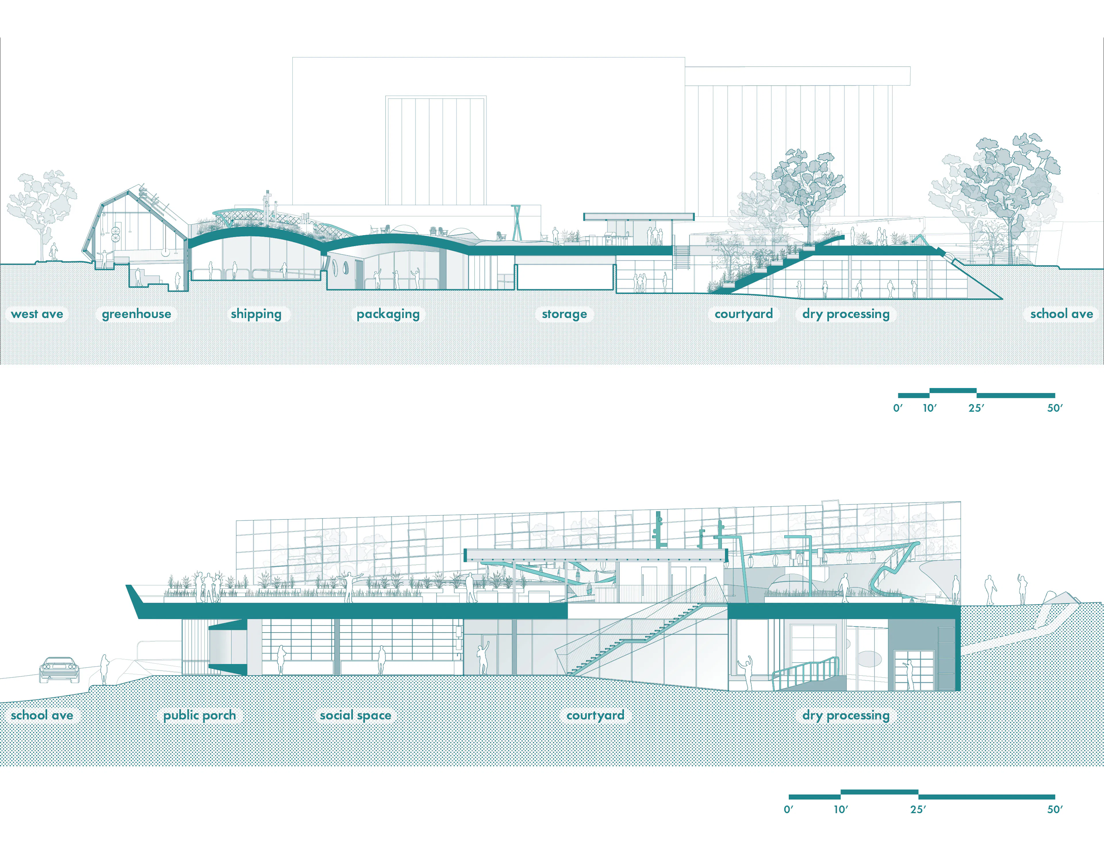 Foodscapes 3: Urban Agricultural Plan for the Fayetteville Public Library — 9