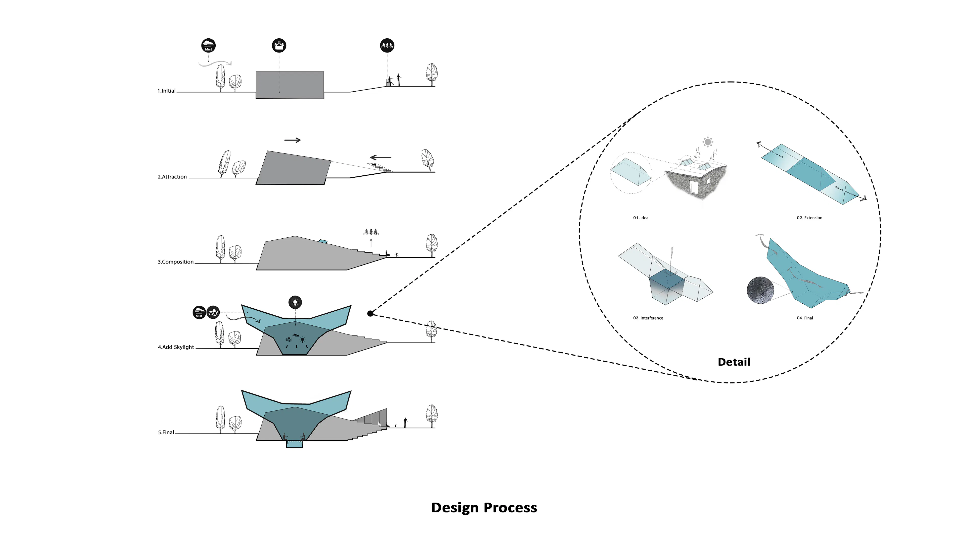 Malekcheshmeh therm — 7