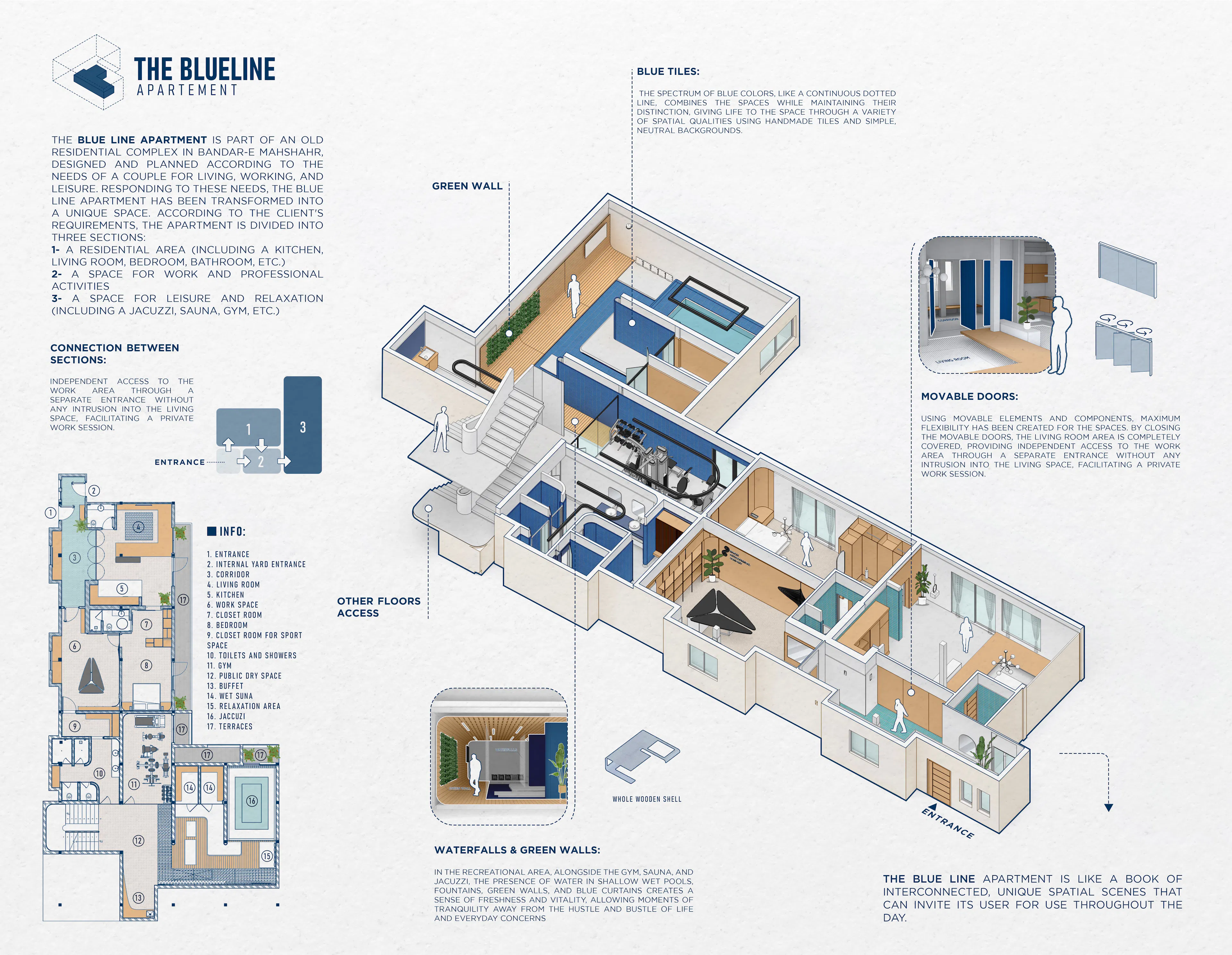The Blue Line Apartment — 1