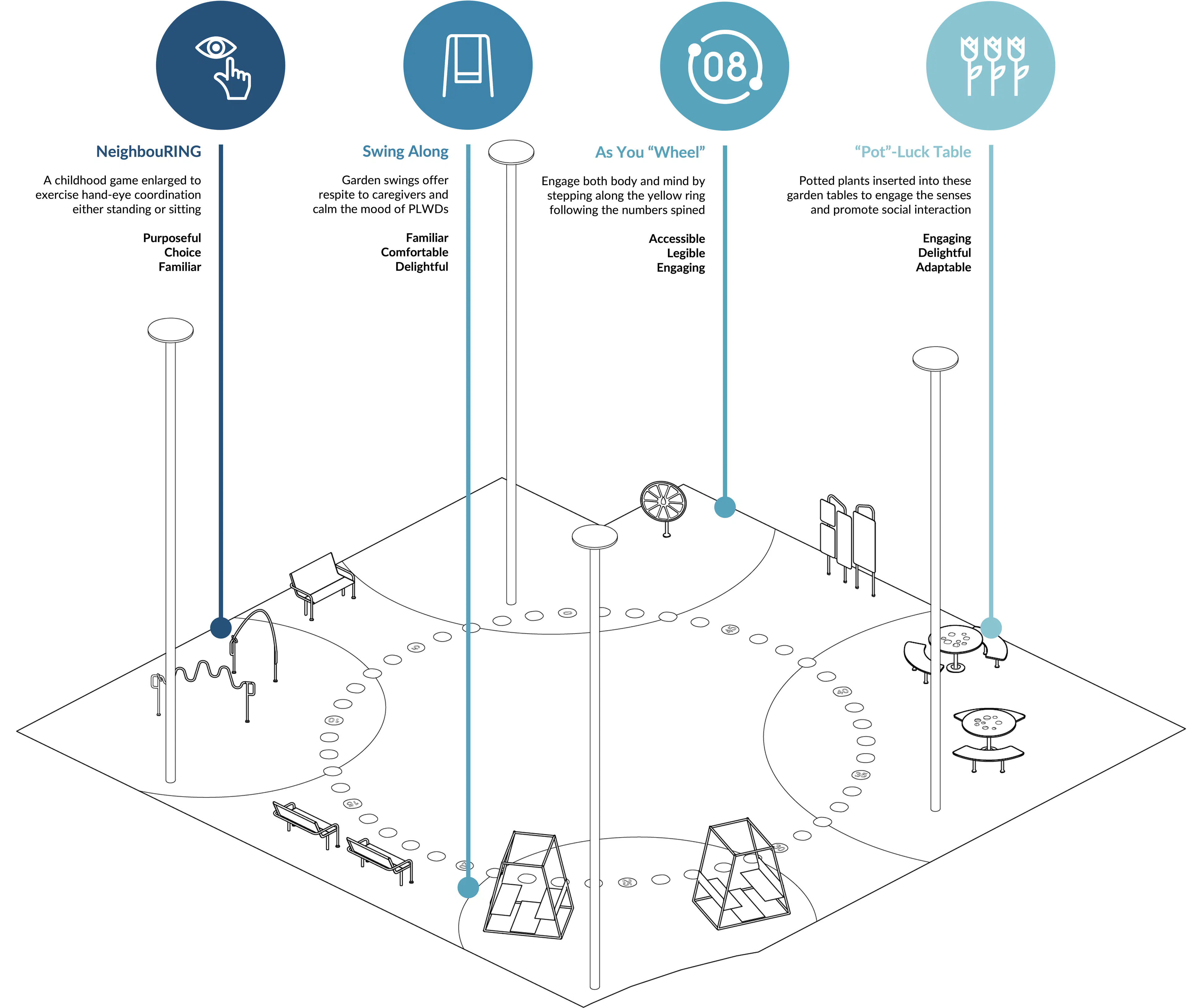 Lighthouse and Buoys: Dementia Friendly Neighbourhood — 17